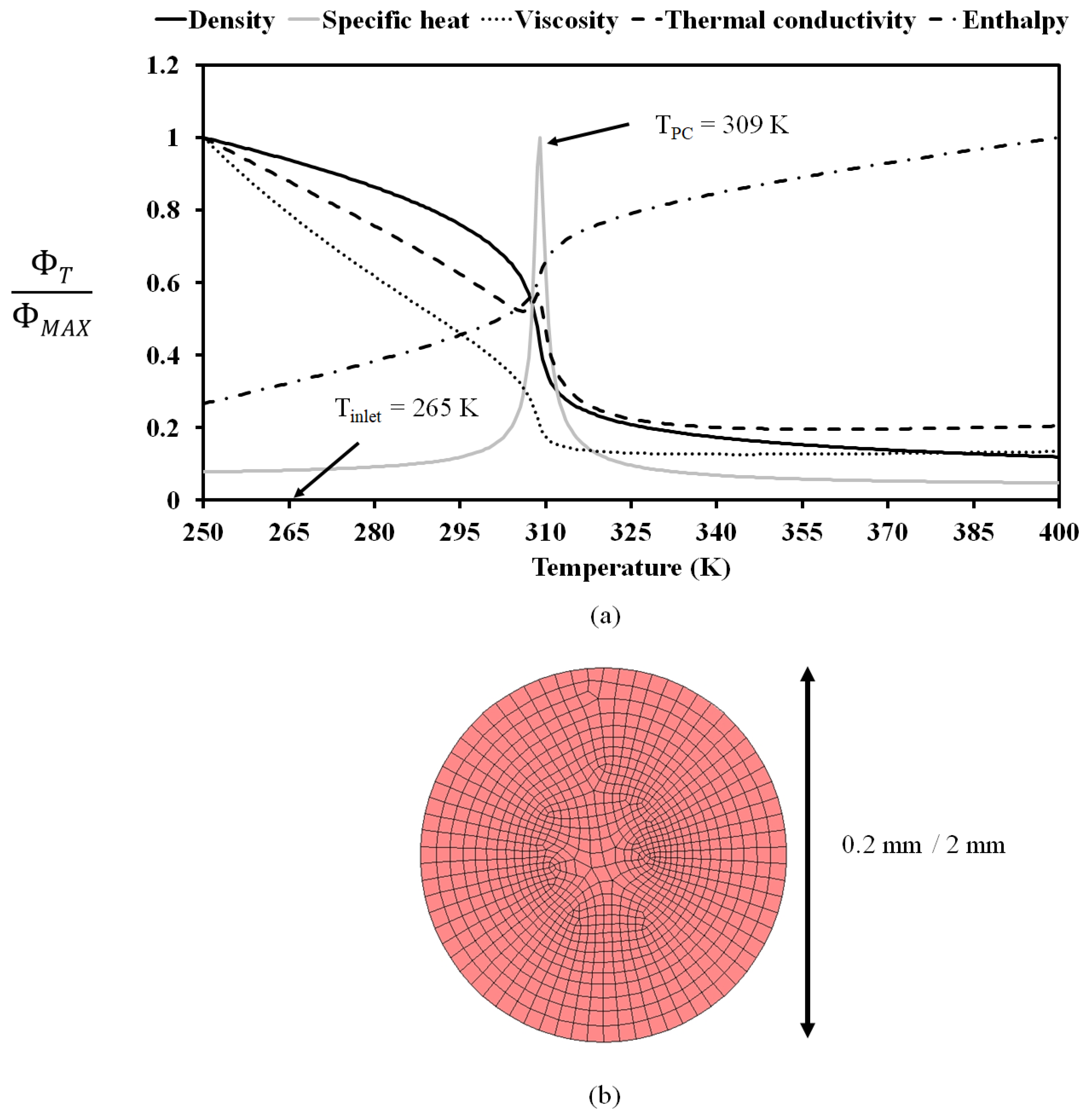 Fluids 08 00030 g001