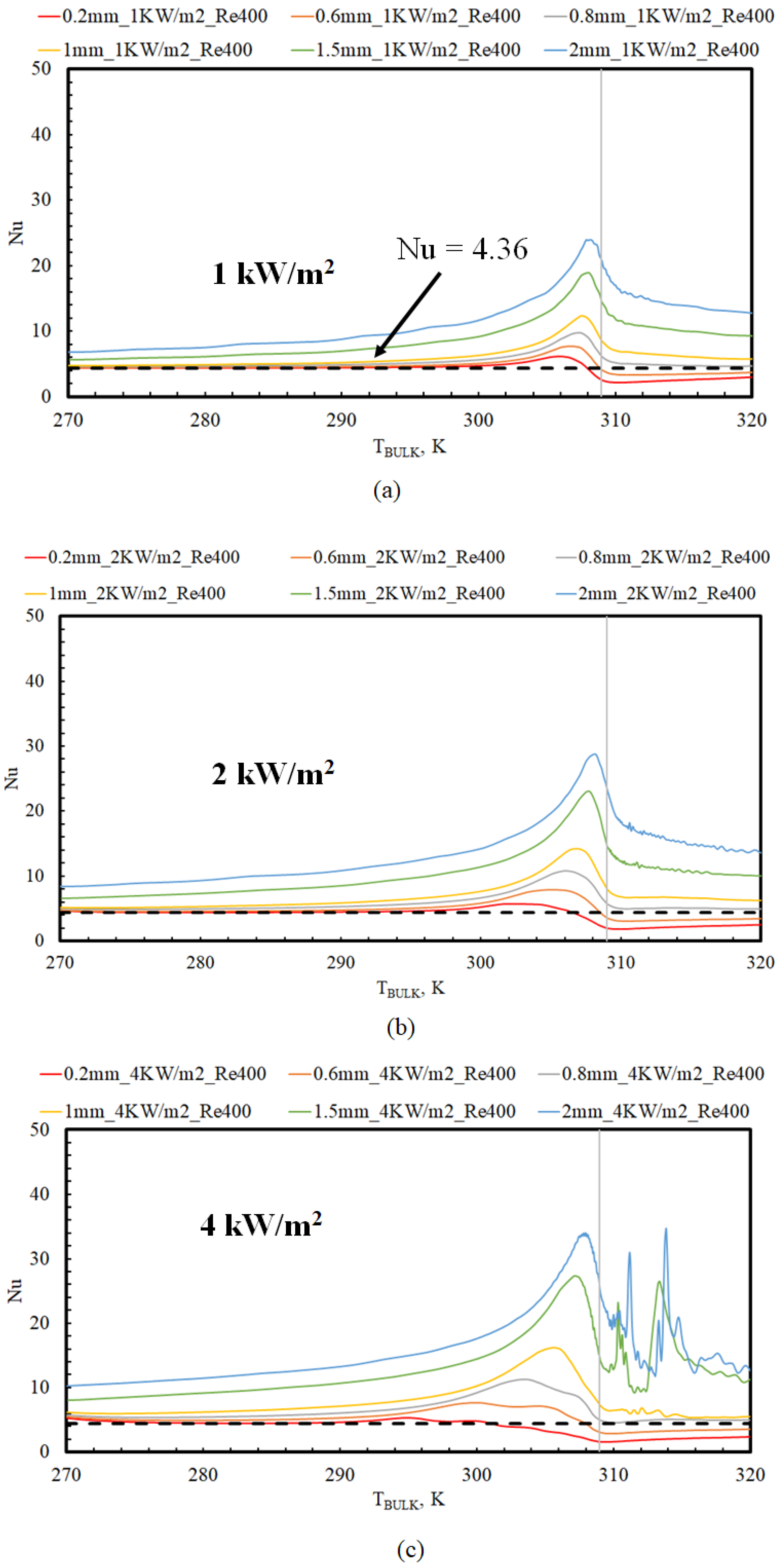 Fluids 08 00030 g003