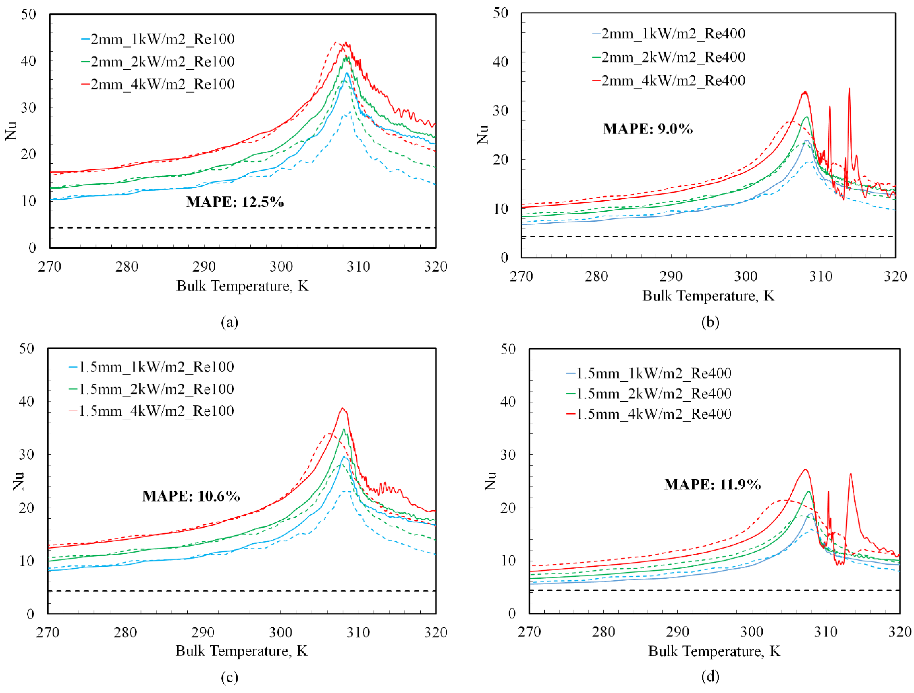Fluids 08 00030 g008