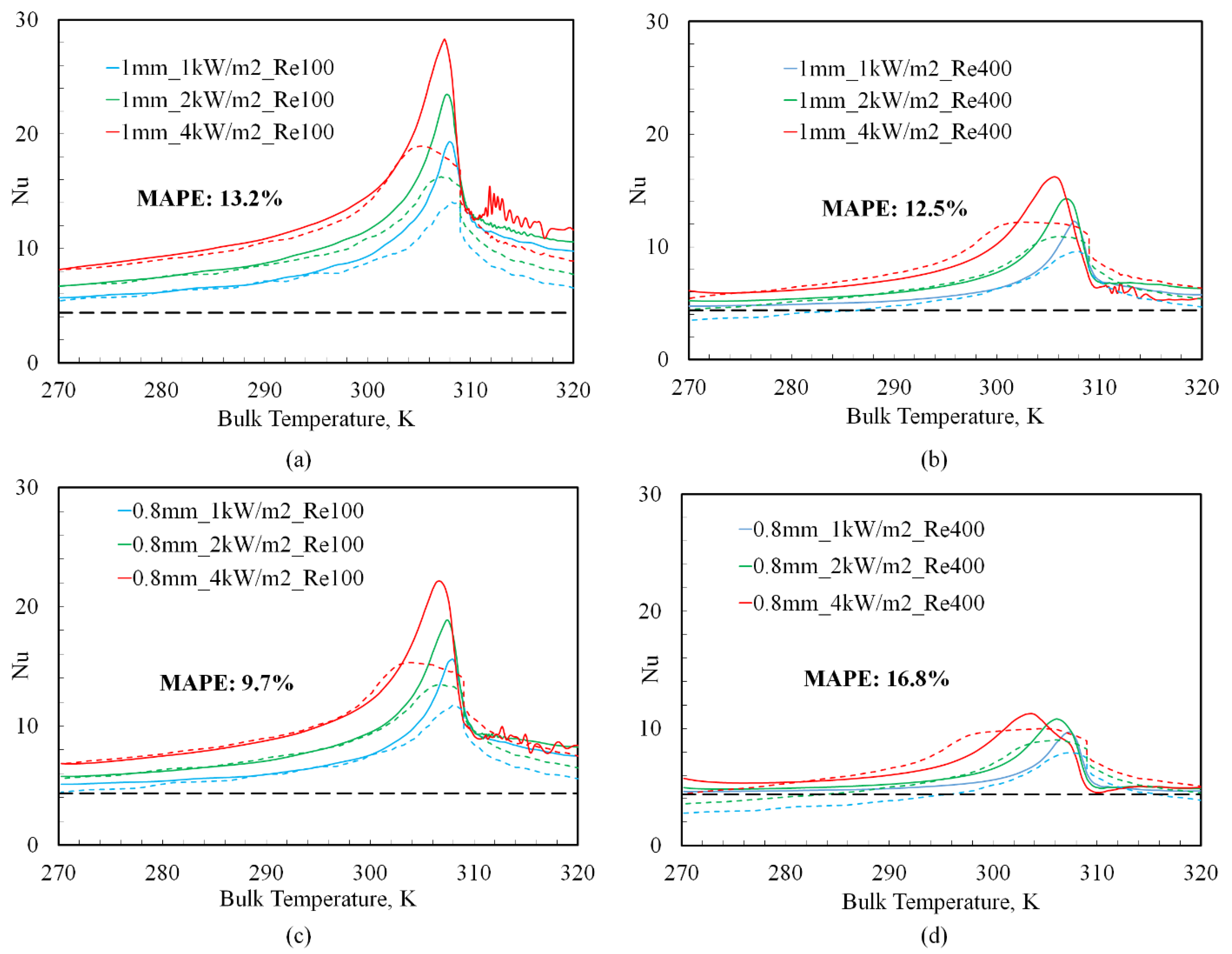 Fluids 08 00030 g009