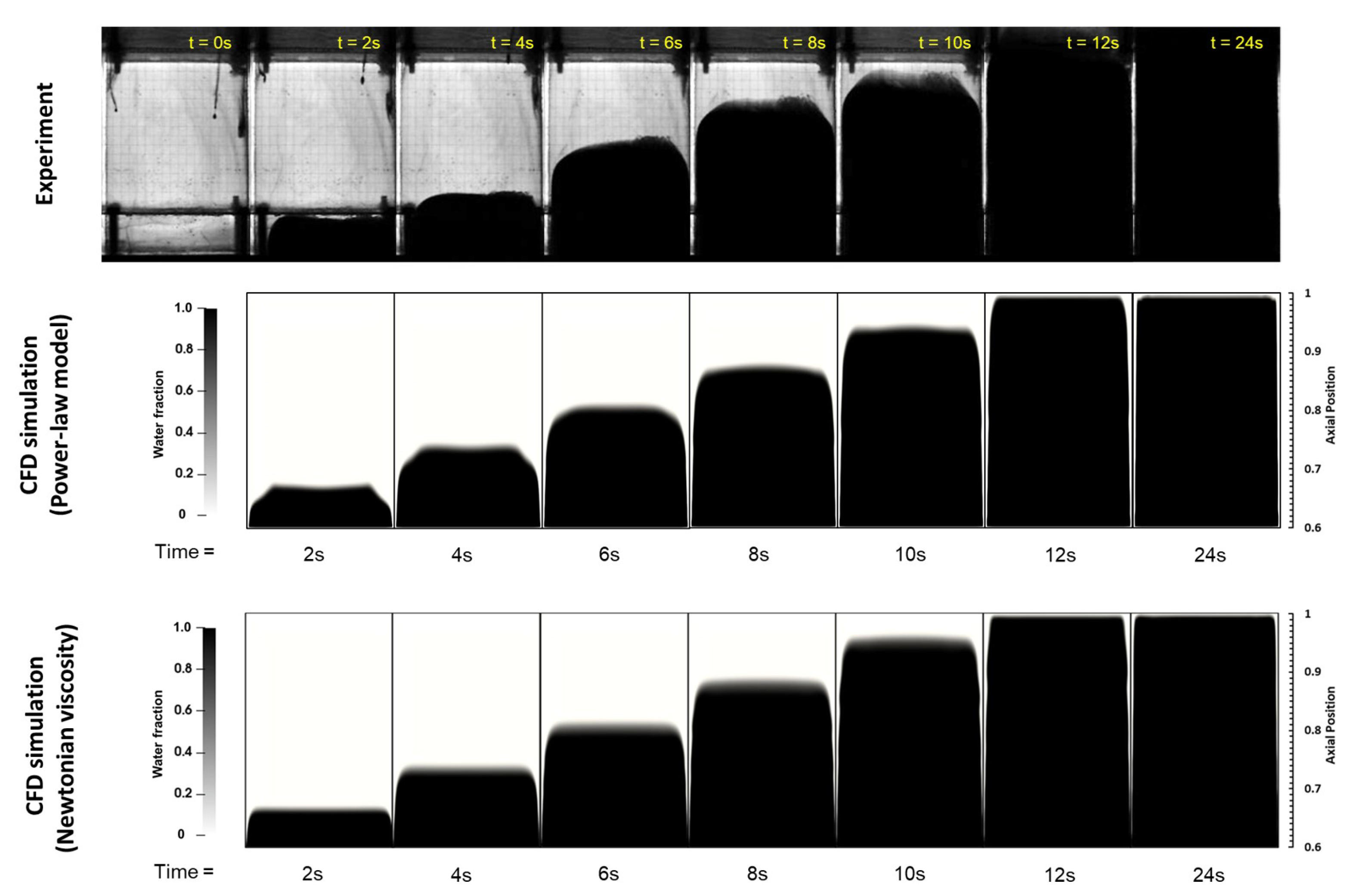 Fluids 08 00035 g005