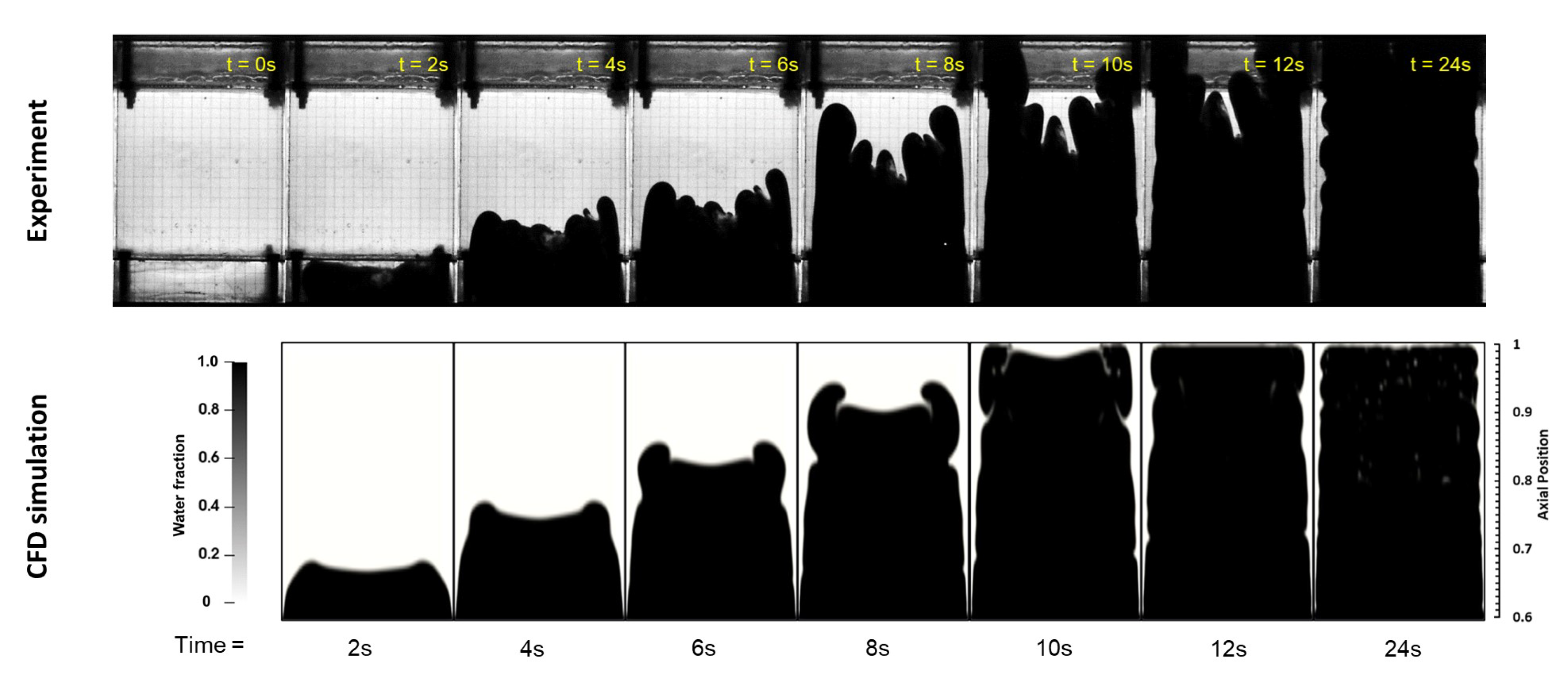 Fluids 08 00035 g006