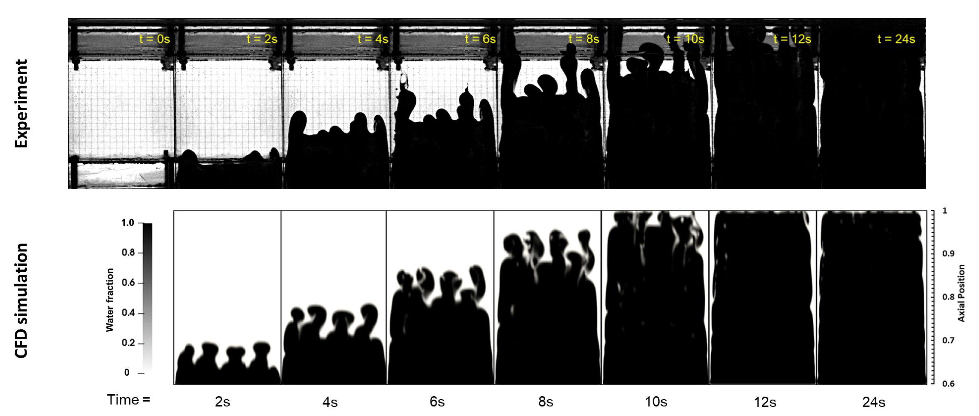 Fluids 08 00035 g007