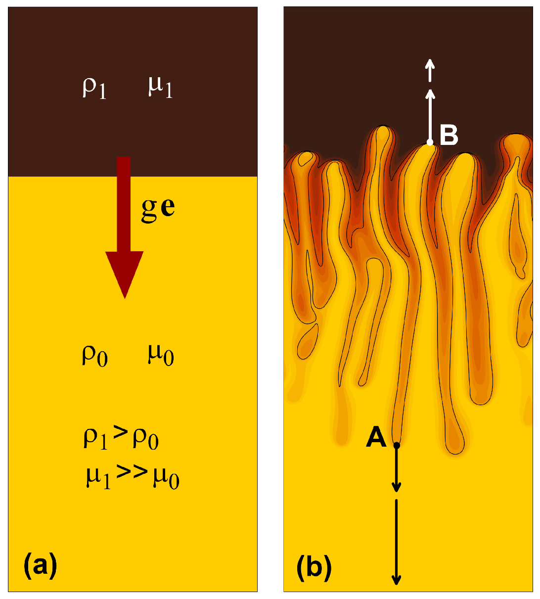 Fluids 08 00036 g004 Fluids 08 00036 g004