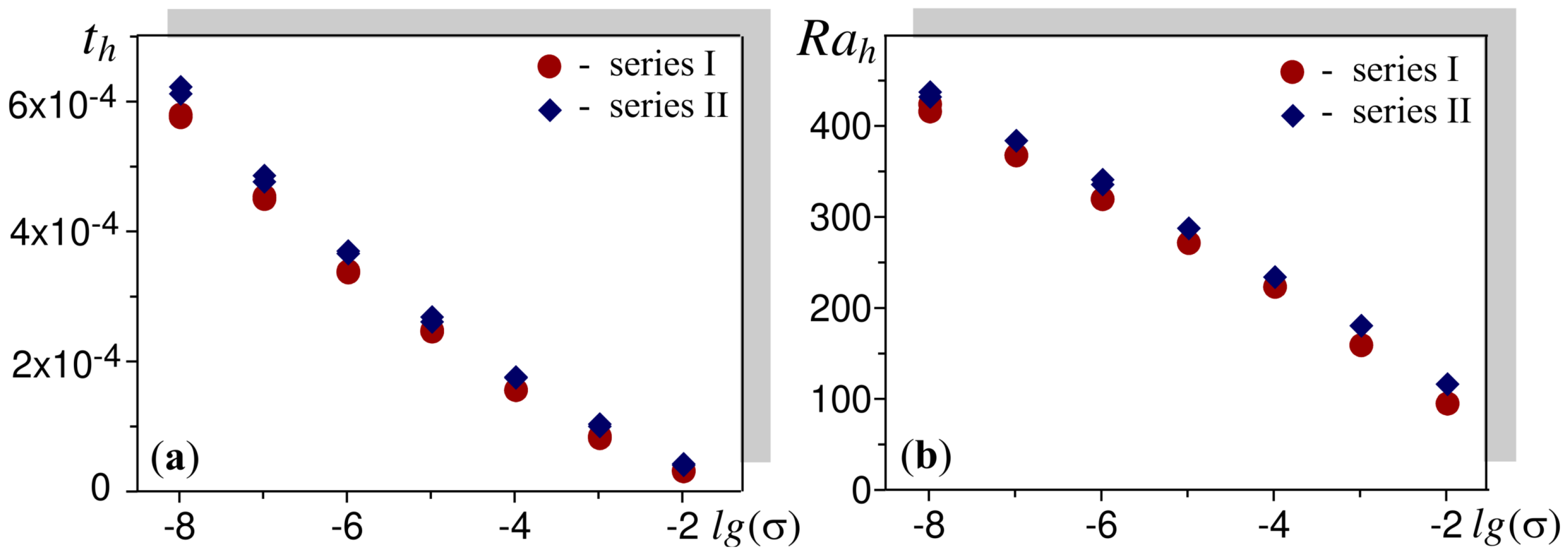 Fluids 08 00036 g005 Fluids 08 00036 g005