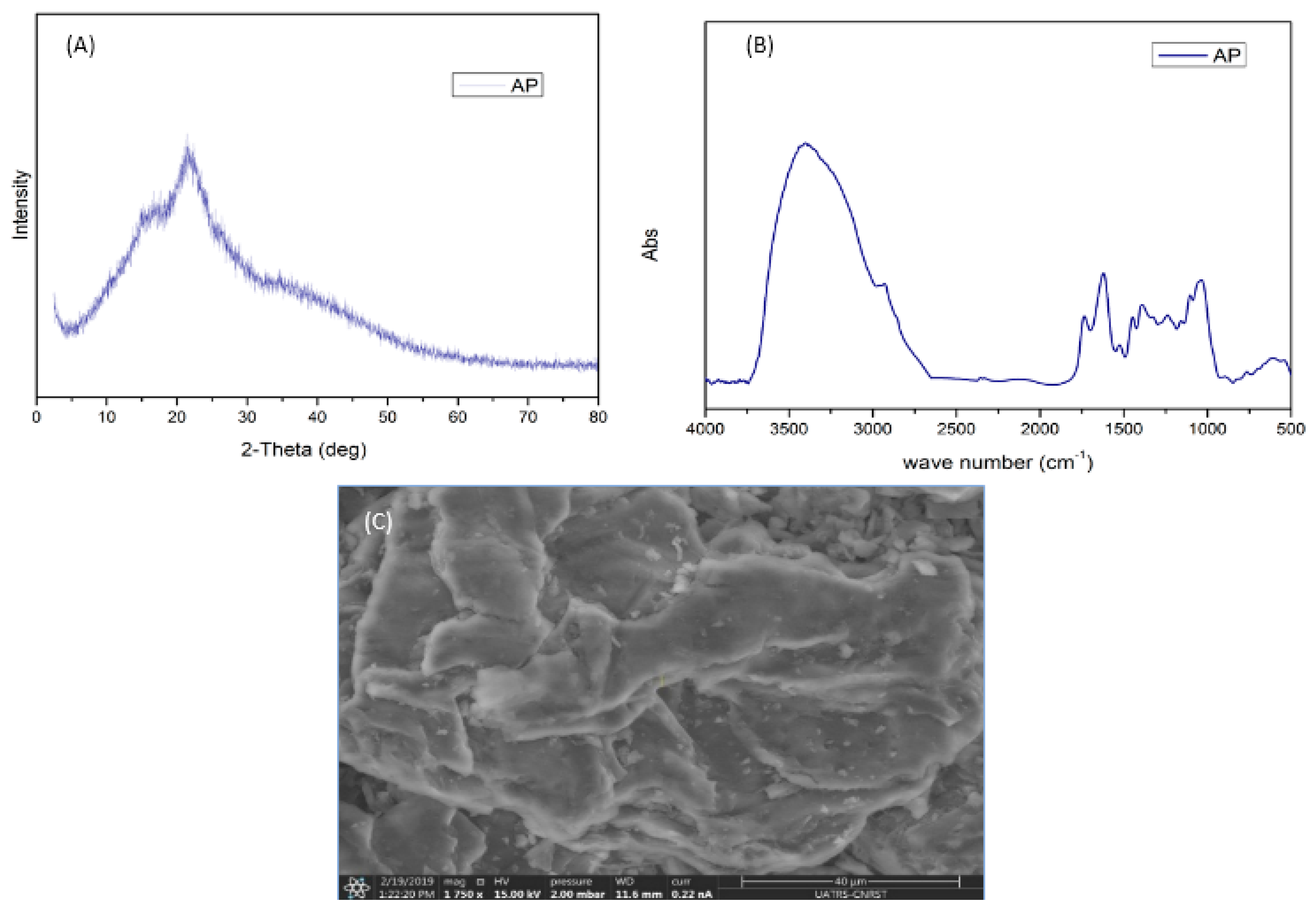 Fluids 08 00037 g001 Fluids 08 00037 g001
