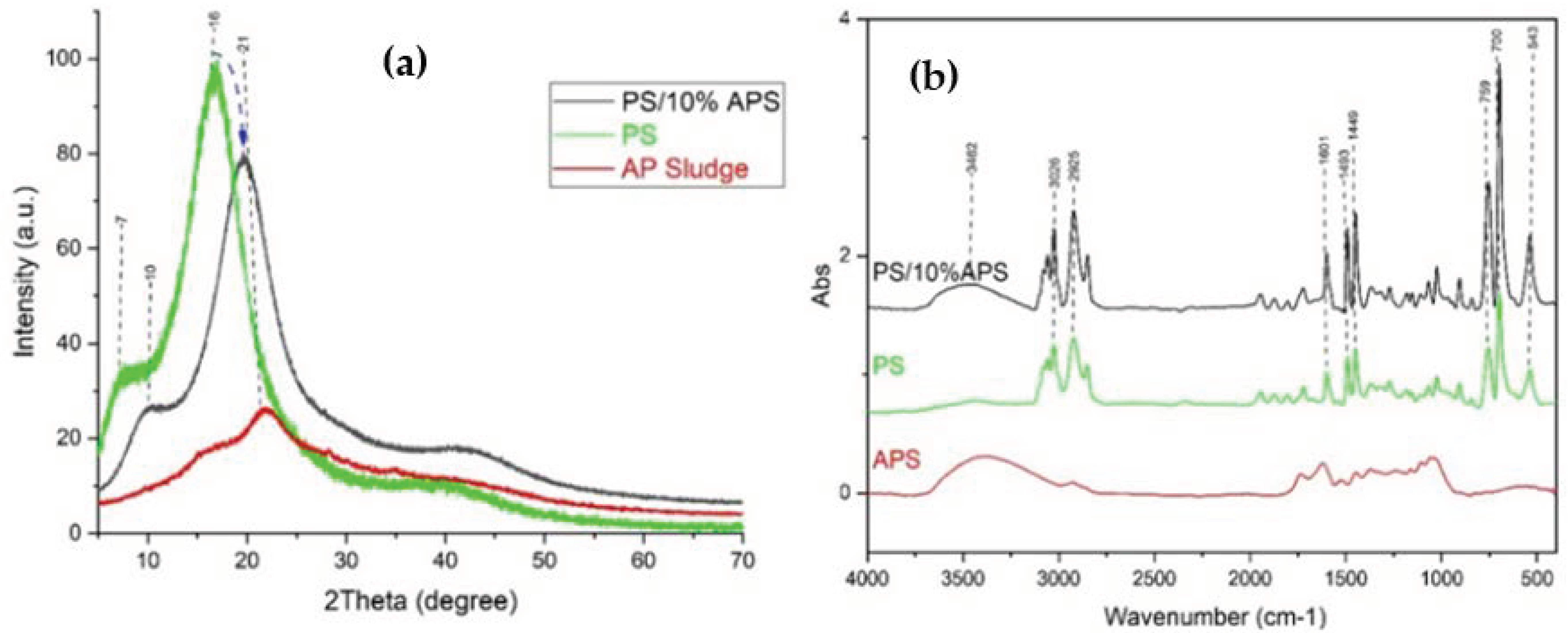 Fluids 08 00037 g011 Fluids 08 00037 g011