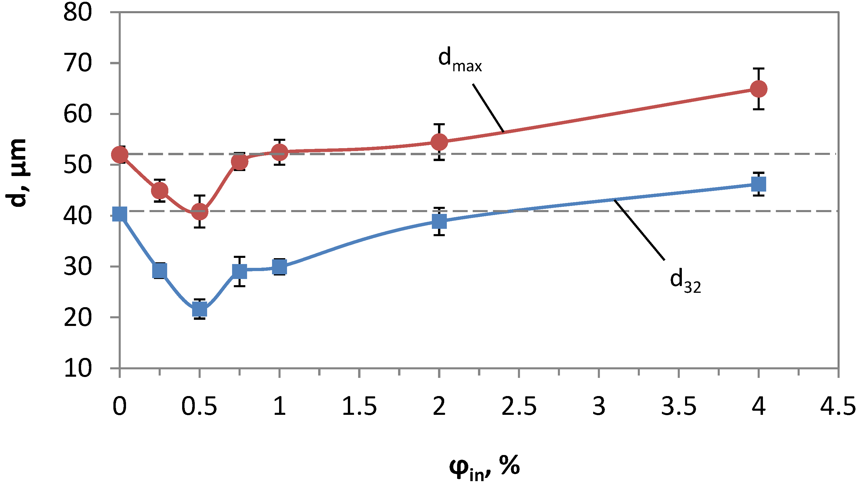 Fluids 08 00038 g005 Fluids 08 00038 g005