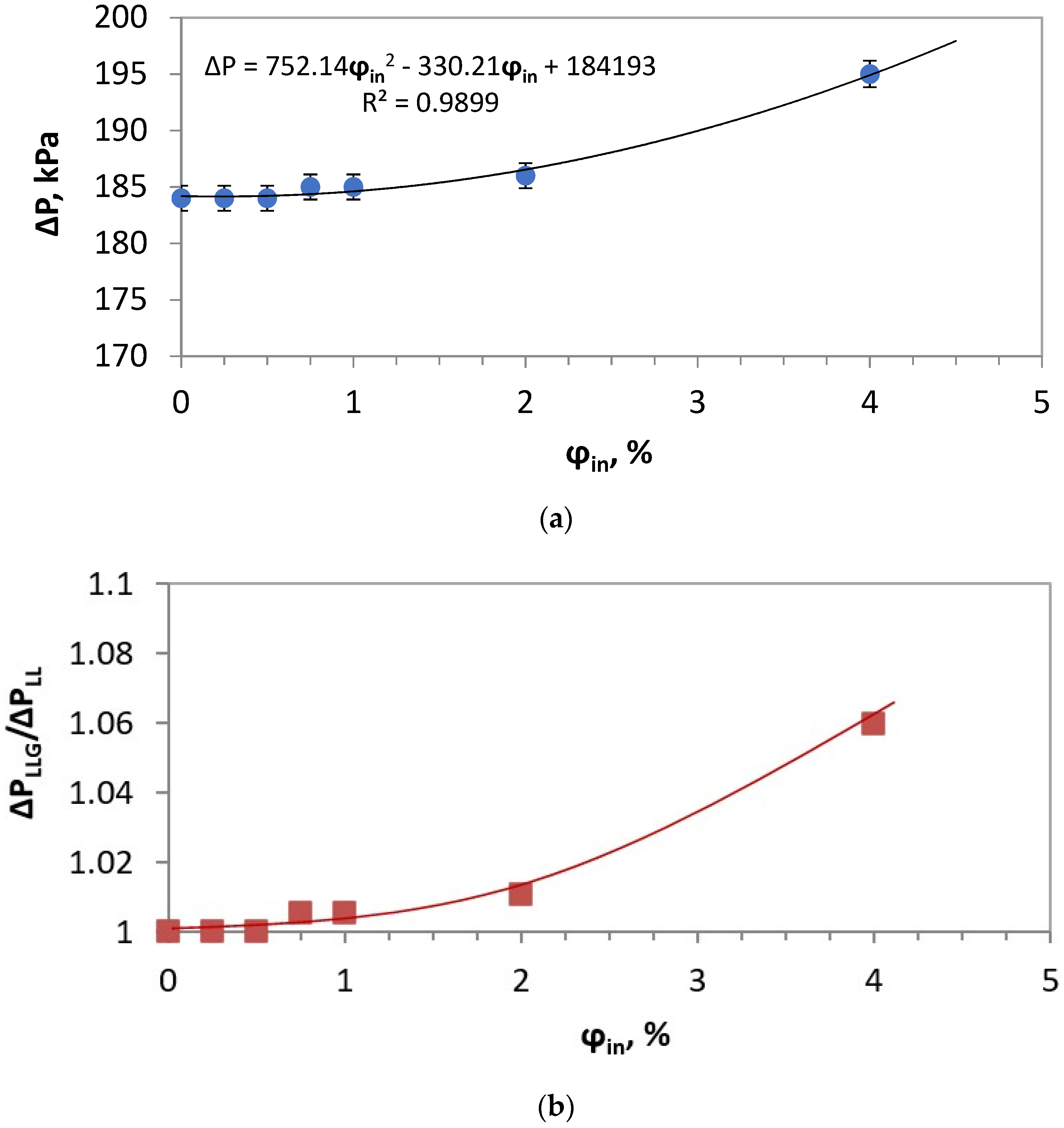 Fluids 08 00038 g007 Fluids 08 00038 g007