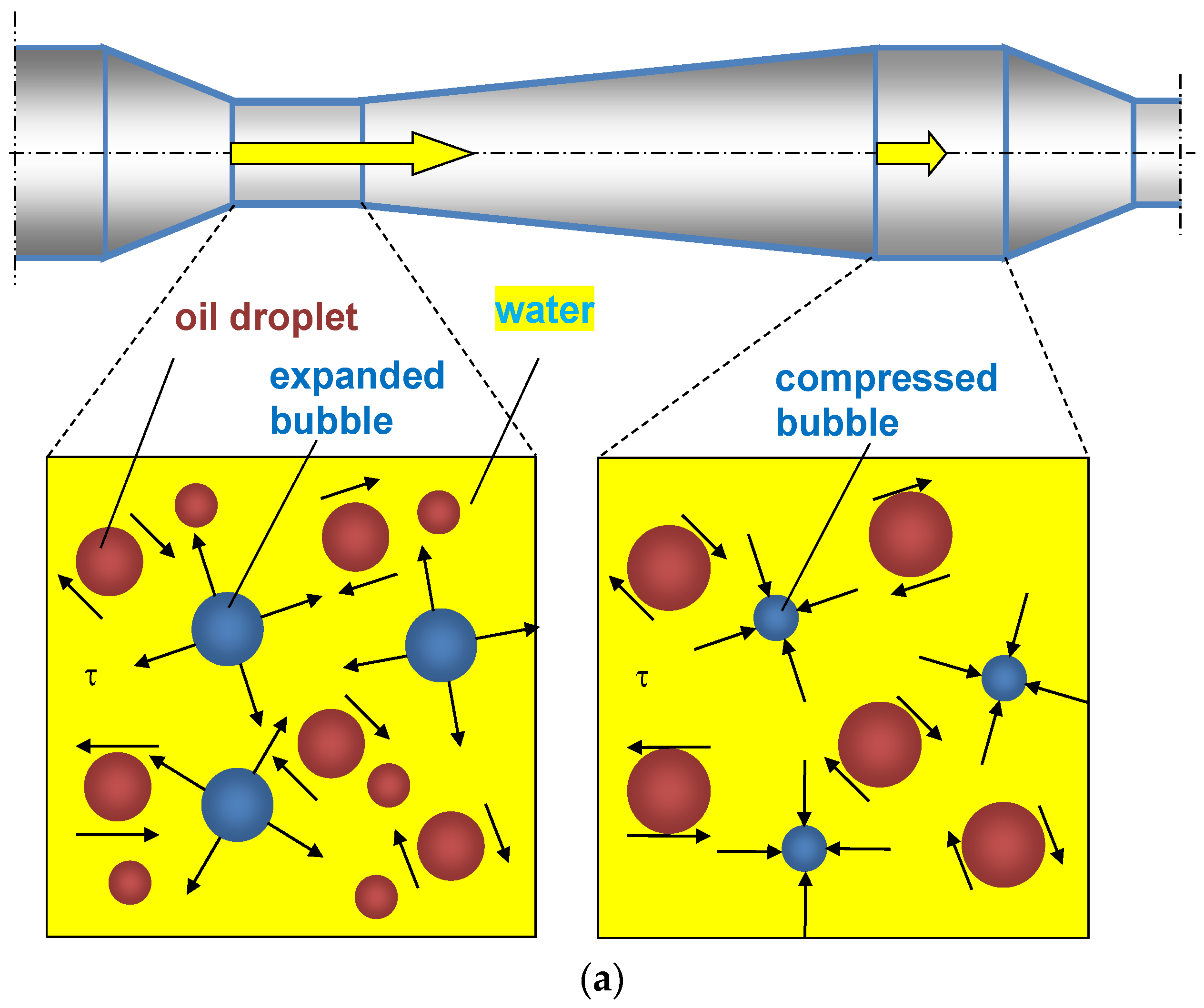Fluids 08 00038 g008a Fluids 08 00038 g008a