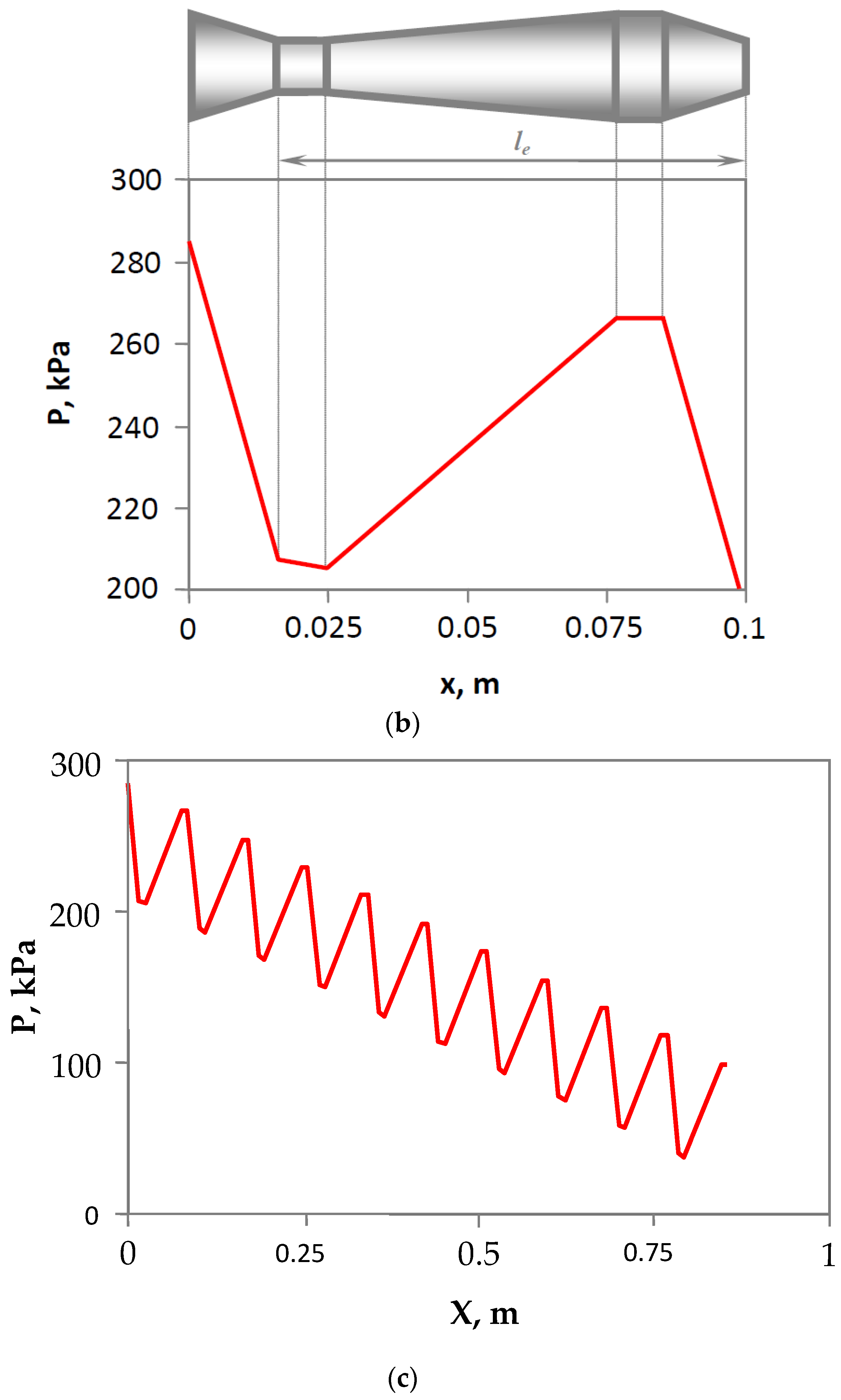 Fluids 08 00038 g008b Fluids 08 00038 g008b
