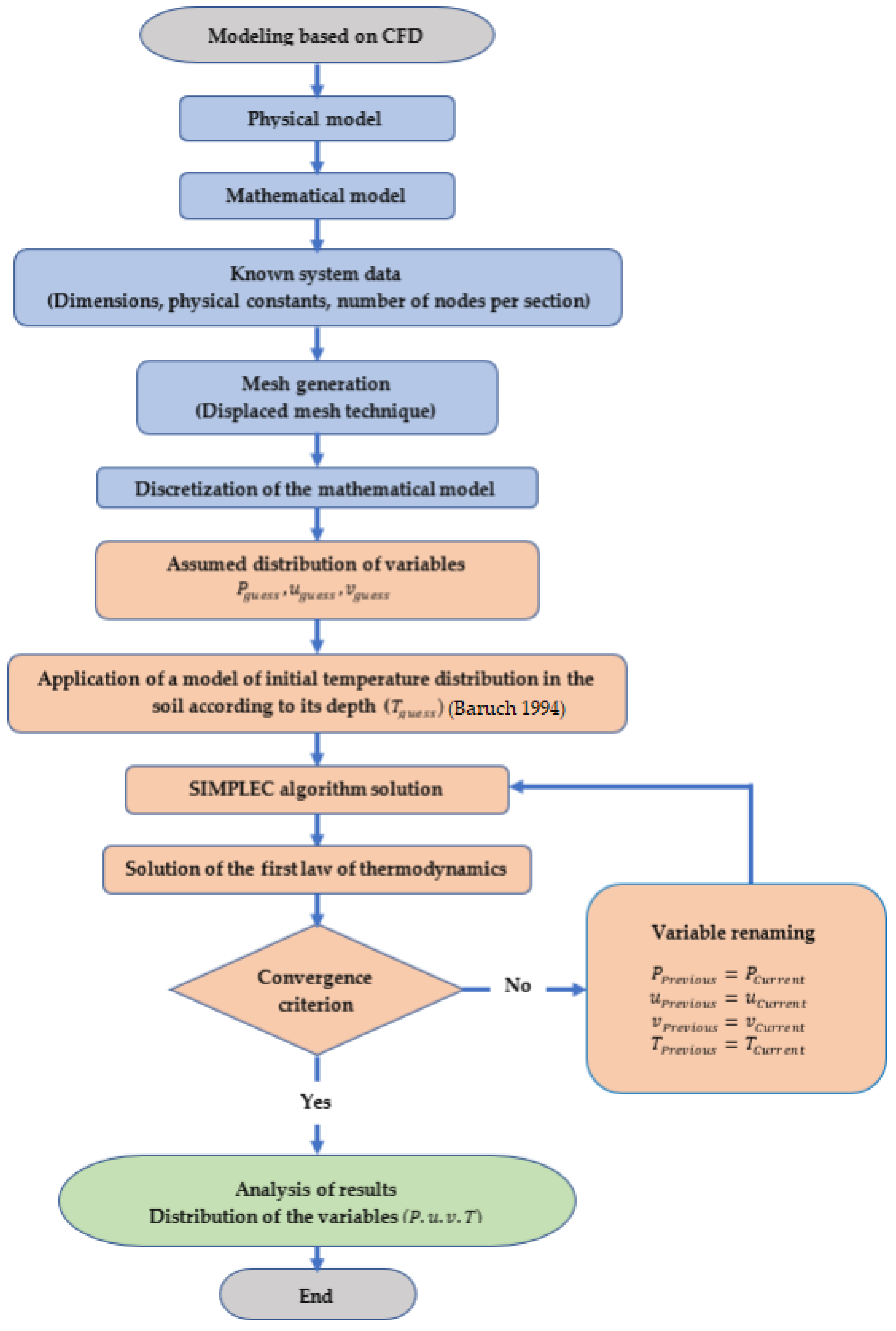 Fluids 08 00040 g003 Fluids 08 00040 g003