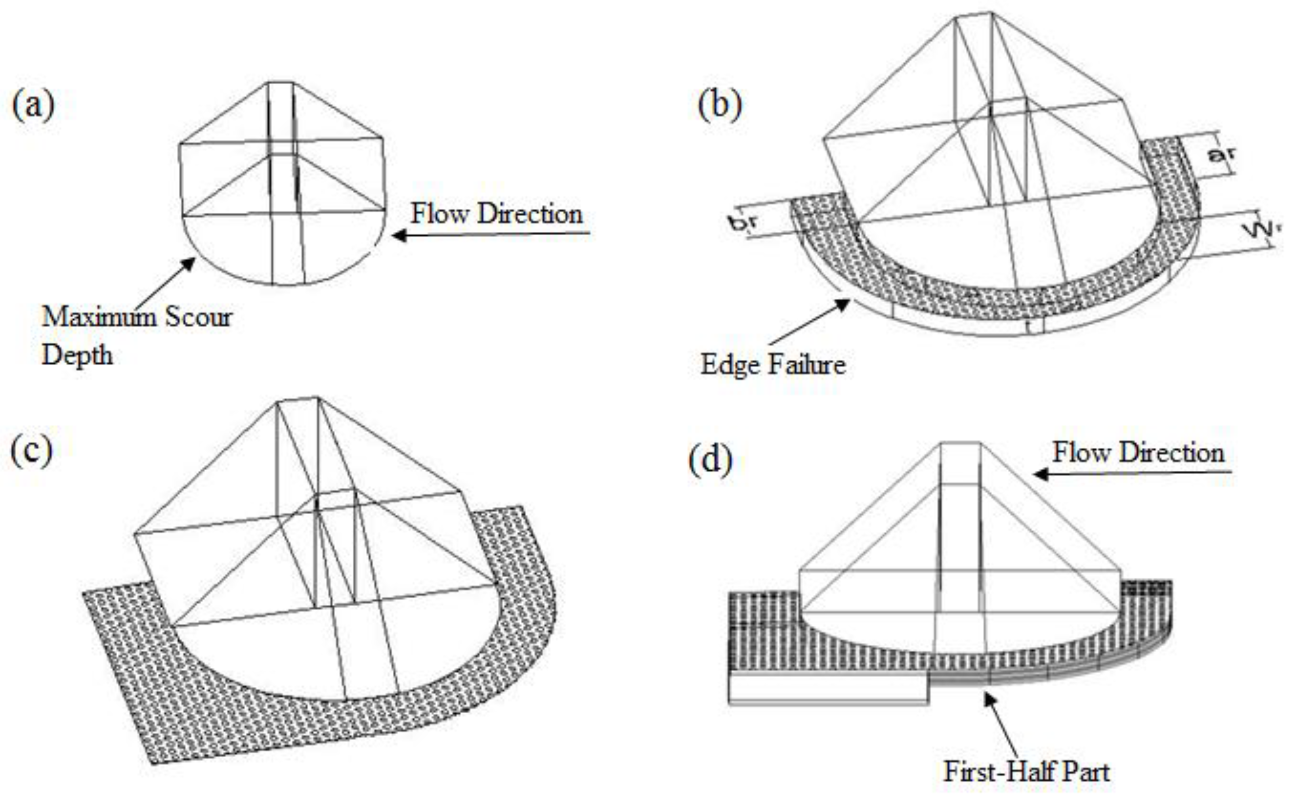 Fluids 08 00041 g007 Fluids 08 00041 g007
