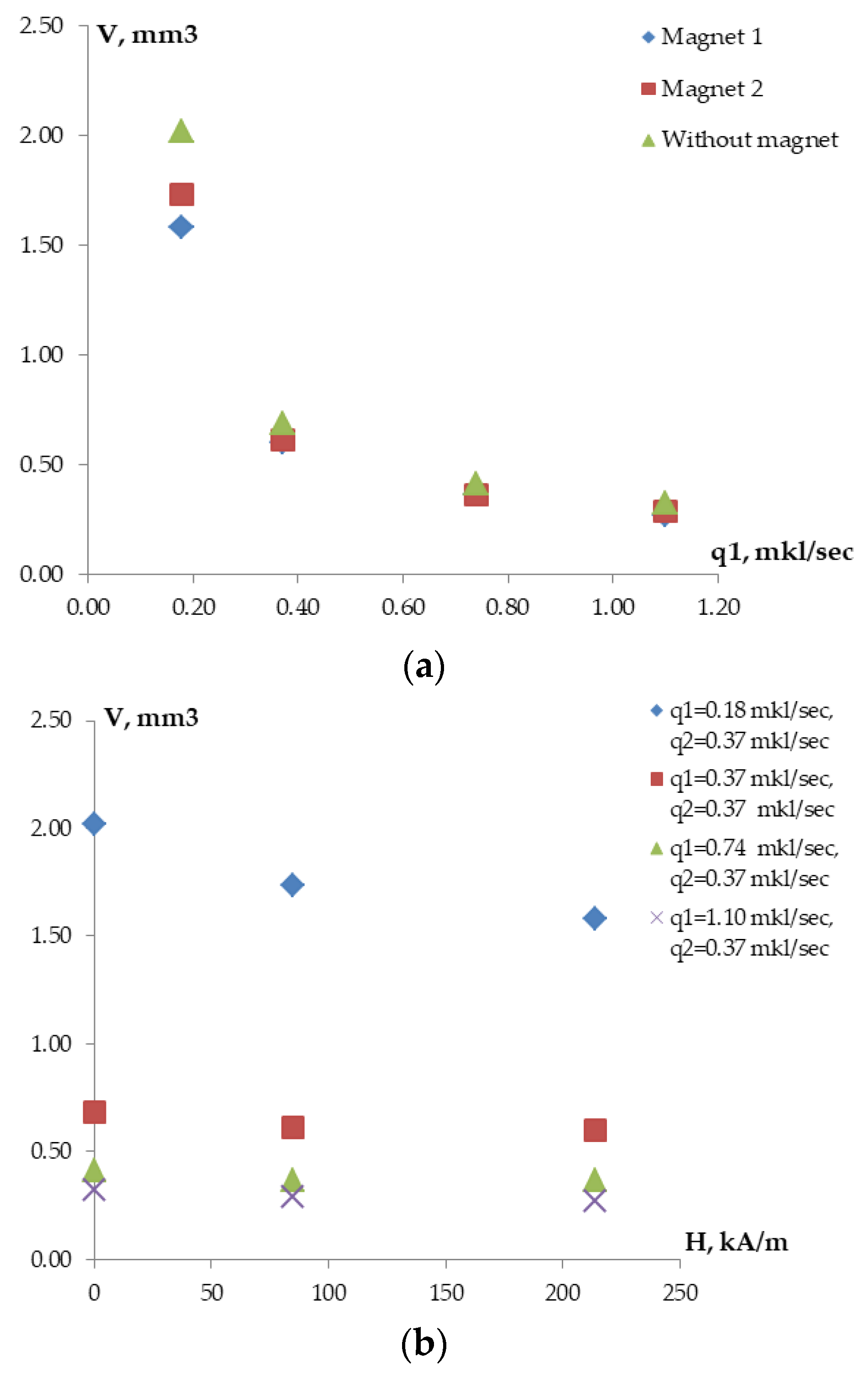 Fluids 08 00042 g006 Fluids 08 00042 g006