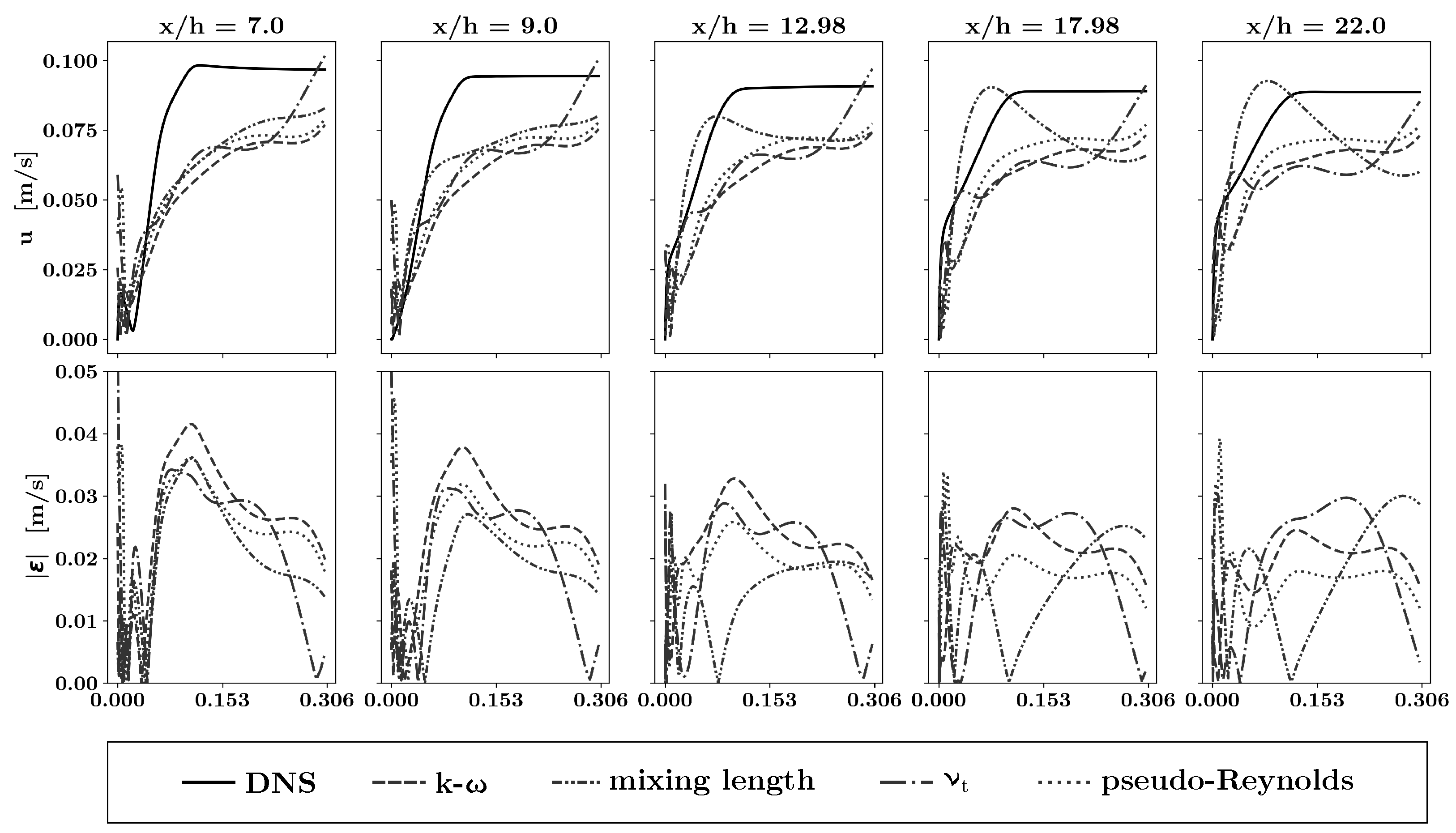Fluids 08 00043 g006 Fluids 08 00043 g006