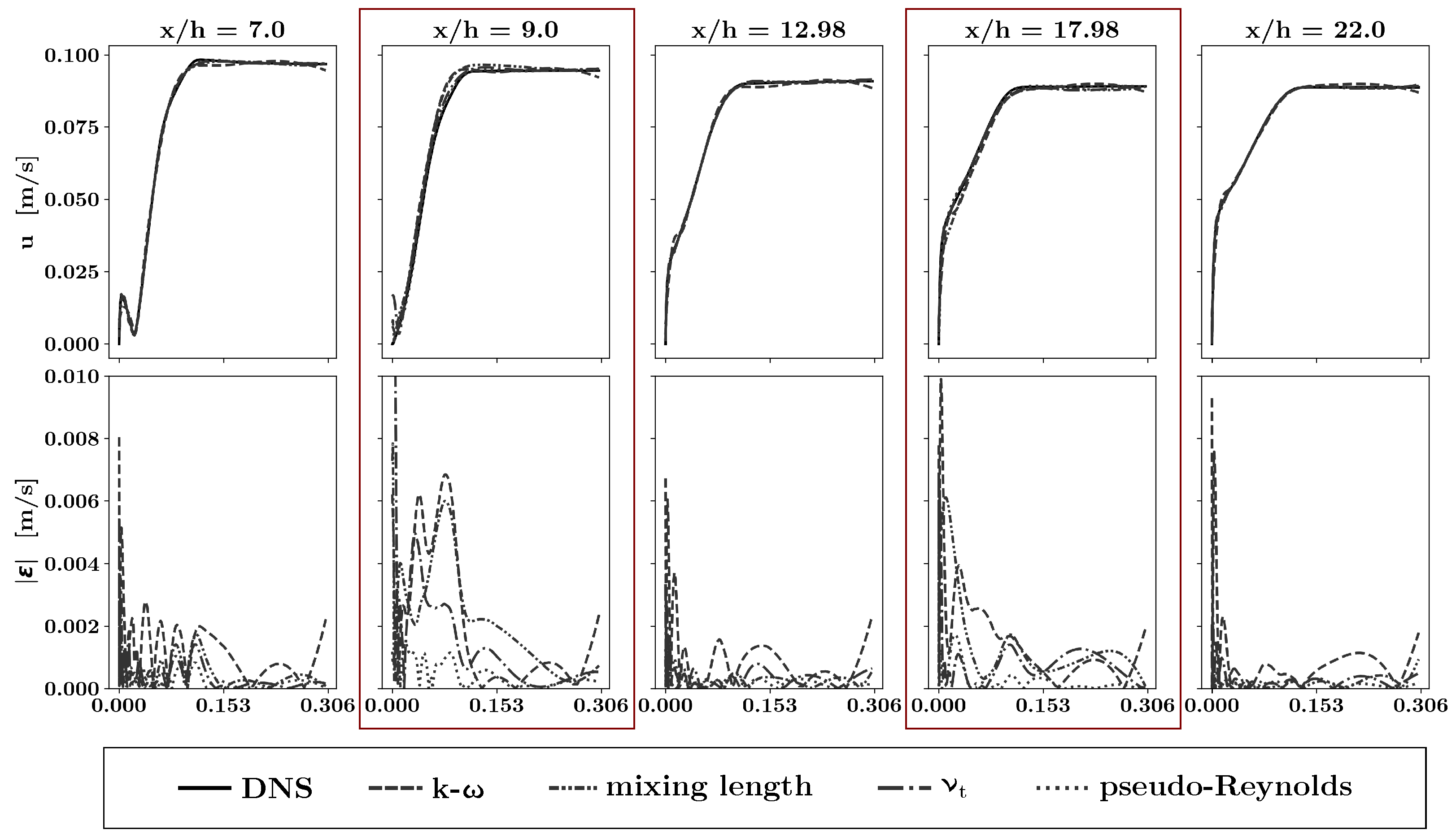 Fluids 08 00043 g007 Fluids 08 00043 g007