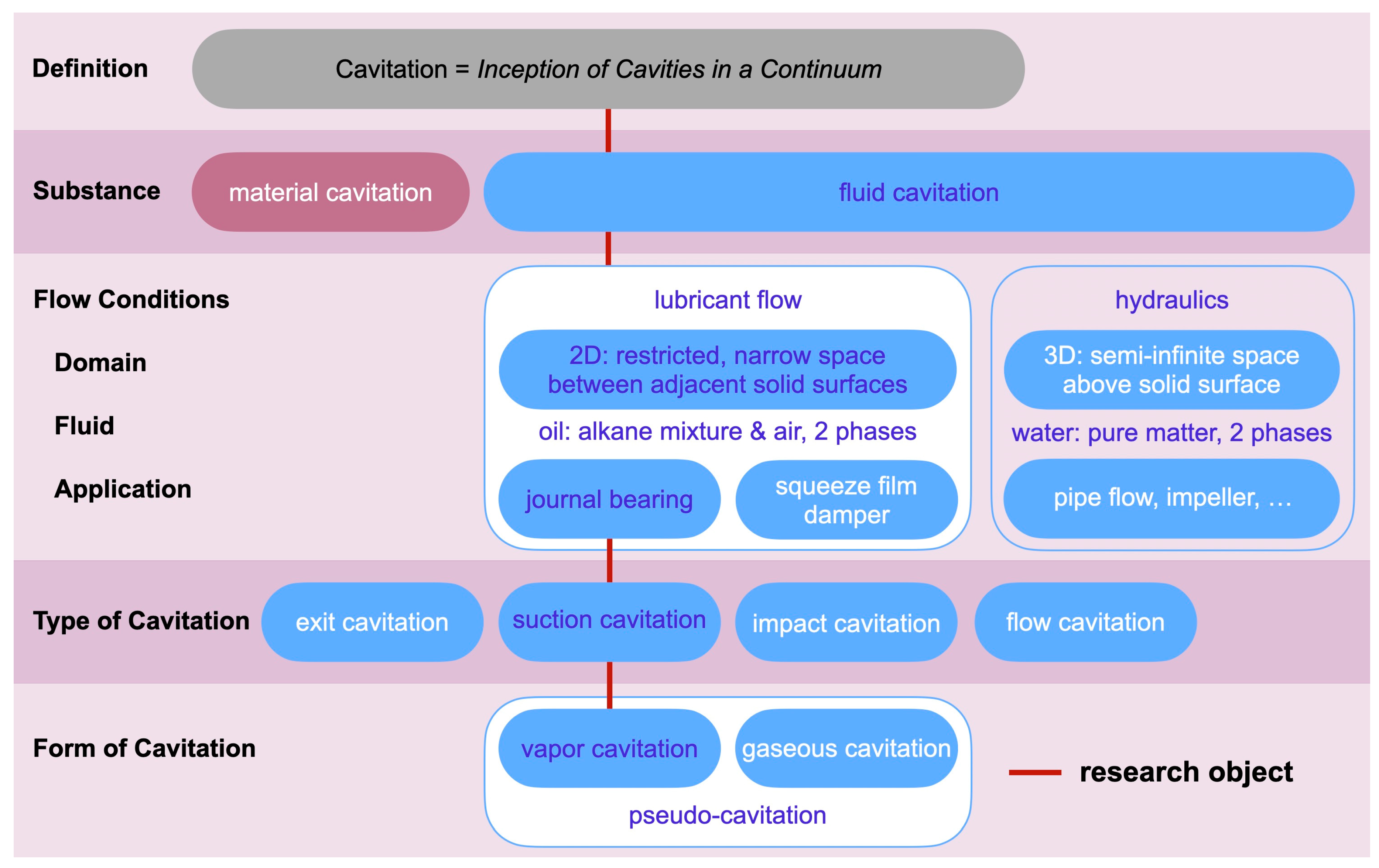 Fluids 08 00044 g001 550