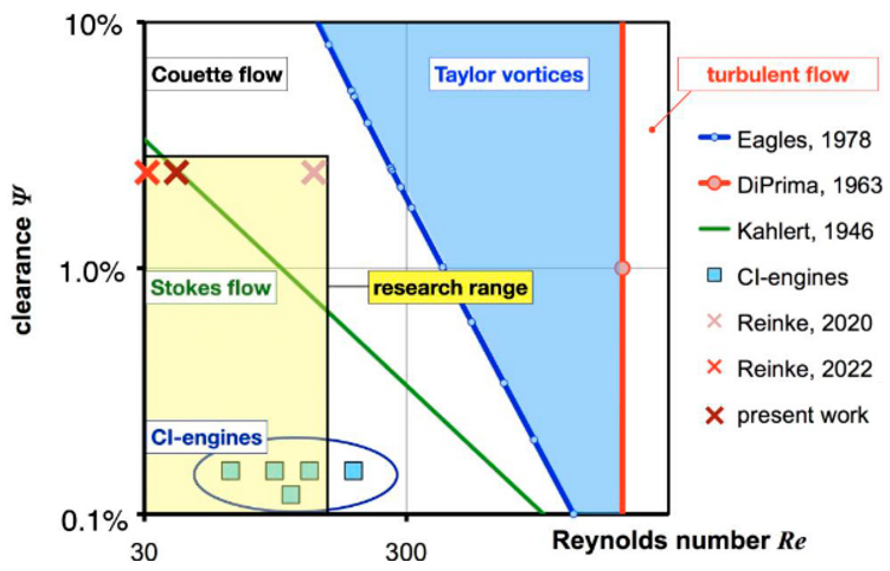 Fluids 08 00044 g004 550