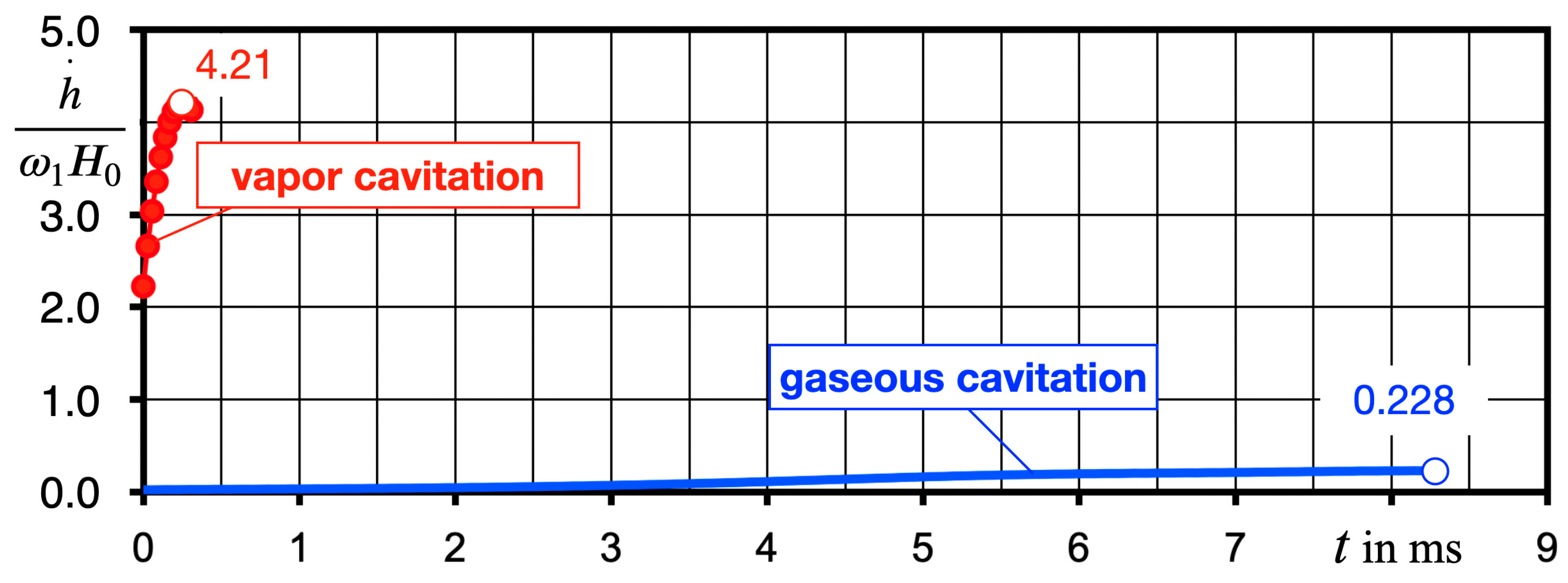Fluids 08 00044 g012 550