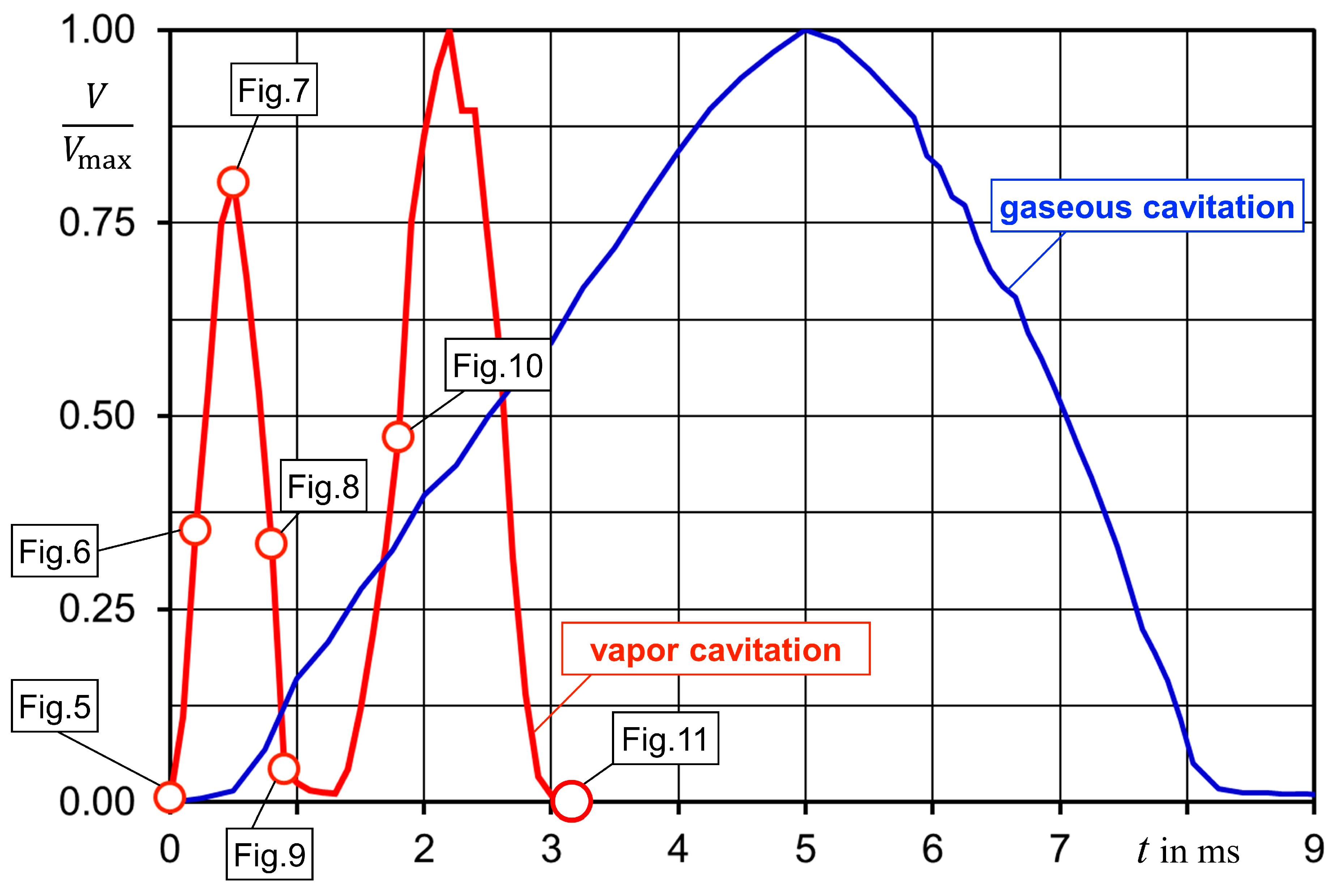 Fluids 08 00044 g013 550