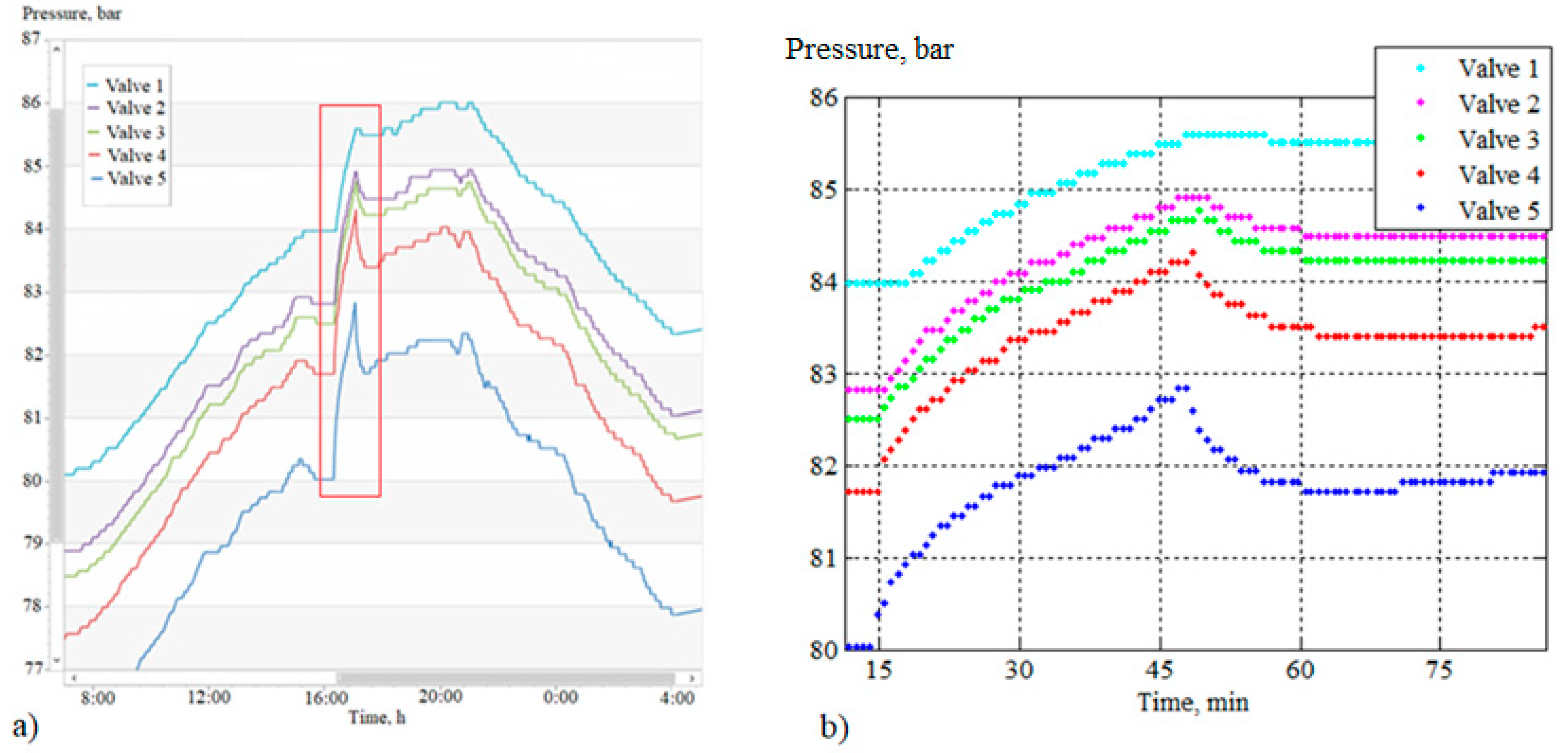 Fluids 08 00045 g003