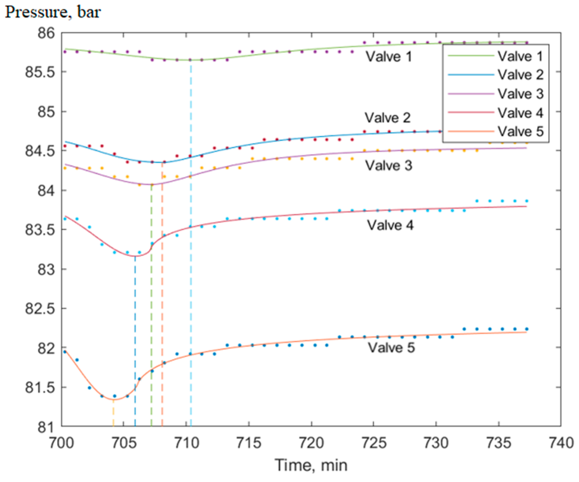 Fluids 08 00045 g007