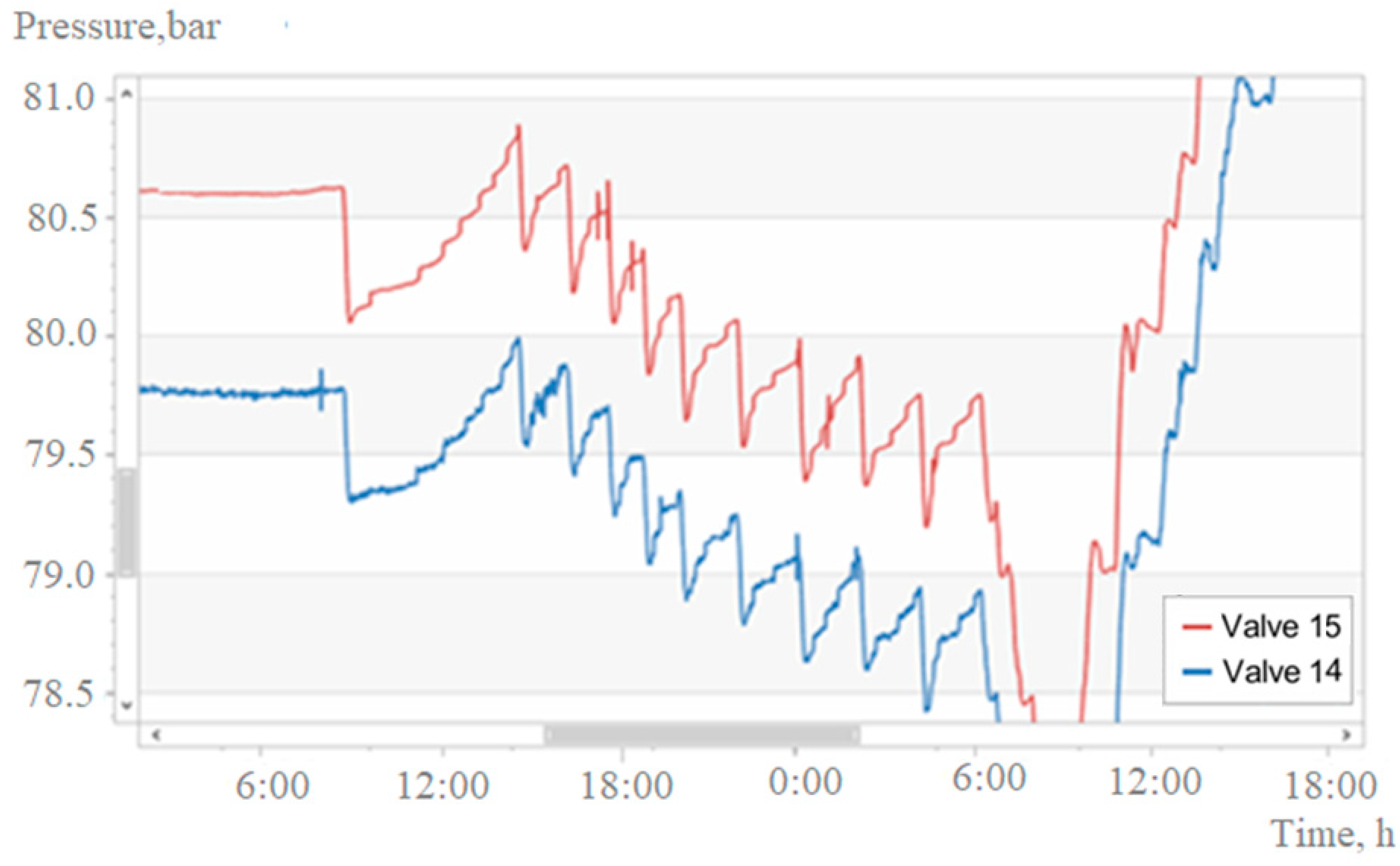 Fluids 08 00045 g008