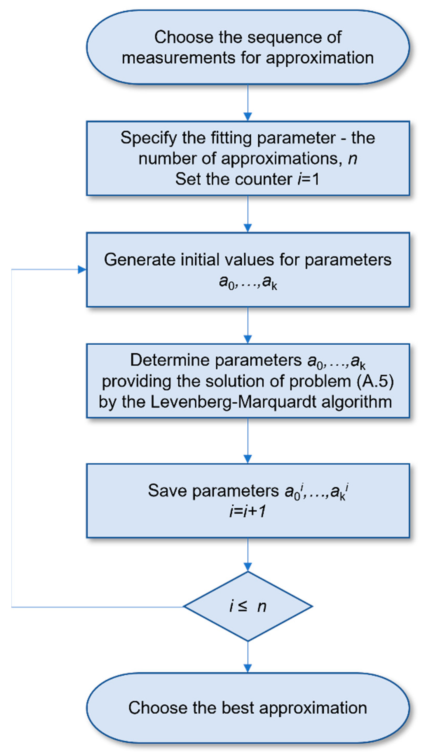 Fluids 08 00045 g0a2