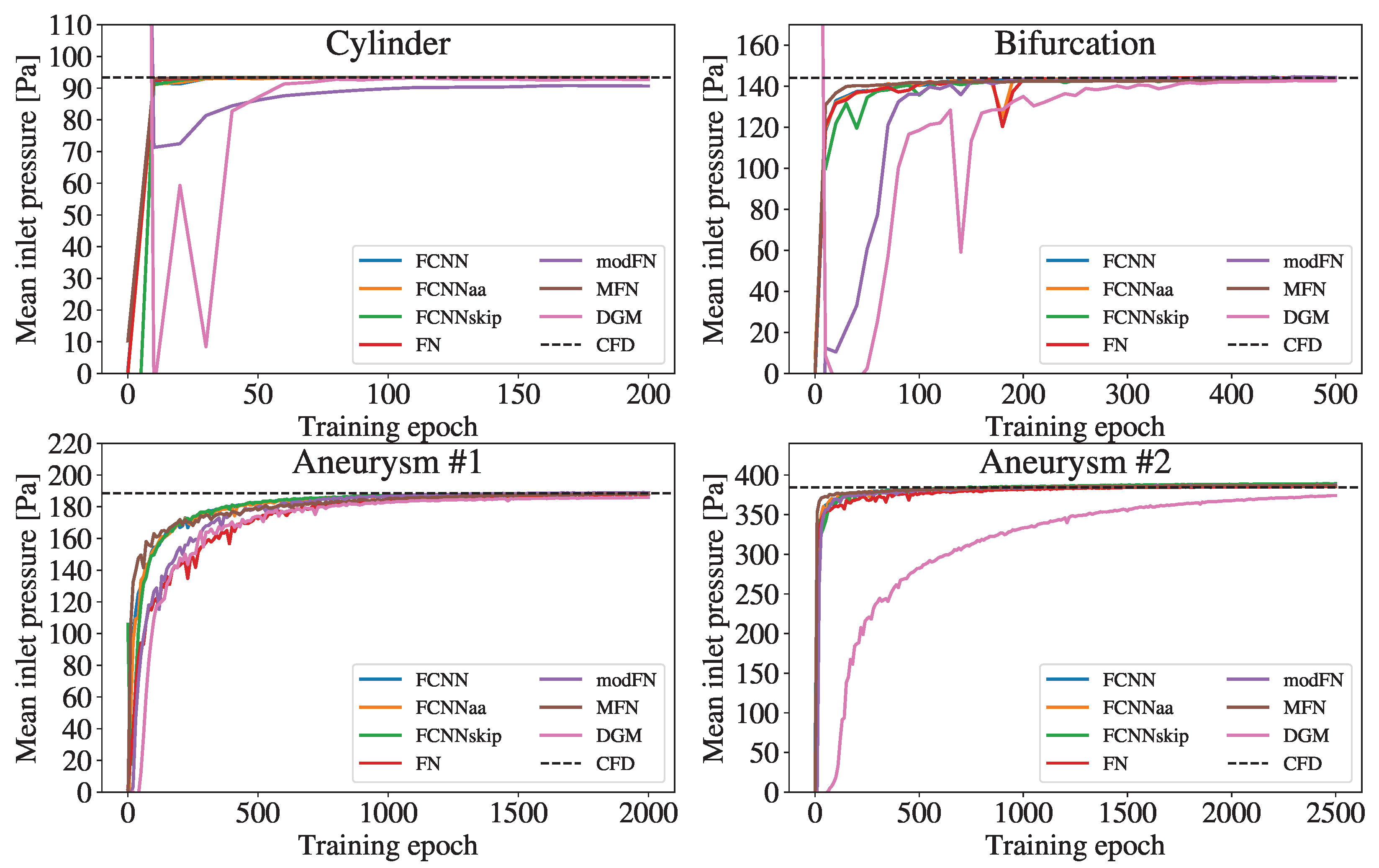 Fluids 08 00046 g004