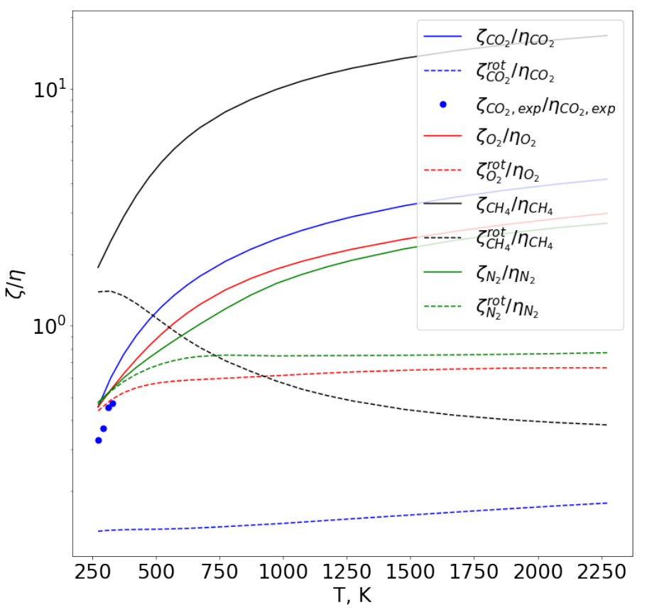 Fluids 08 00048 g003