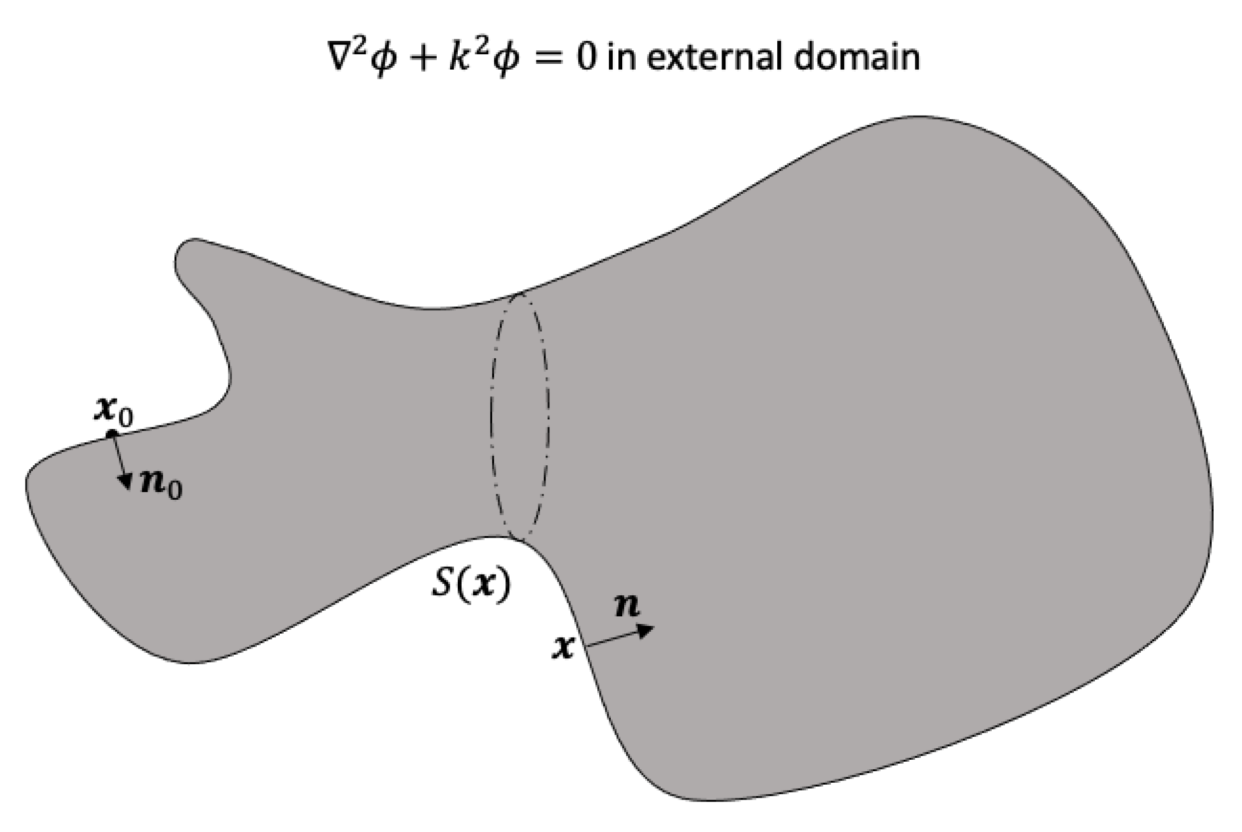 Fluids 08 00056 g001