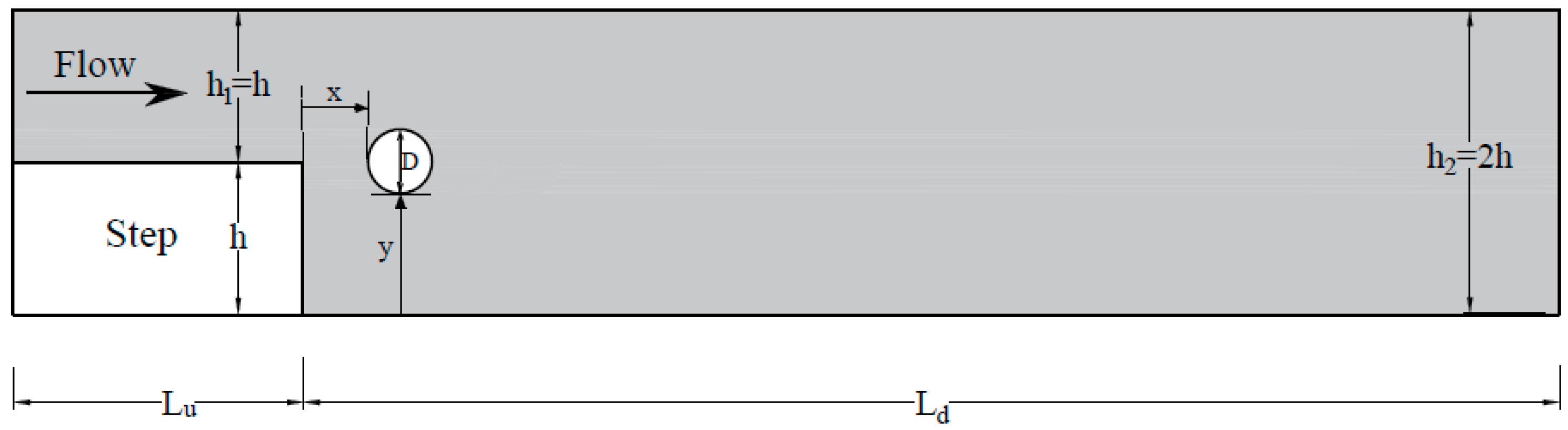 Fluids 08 00060 g001