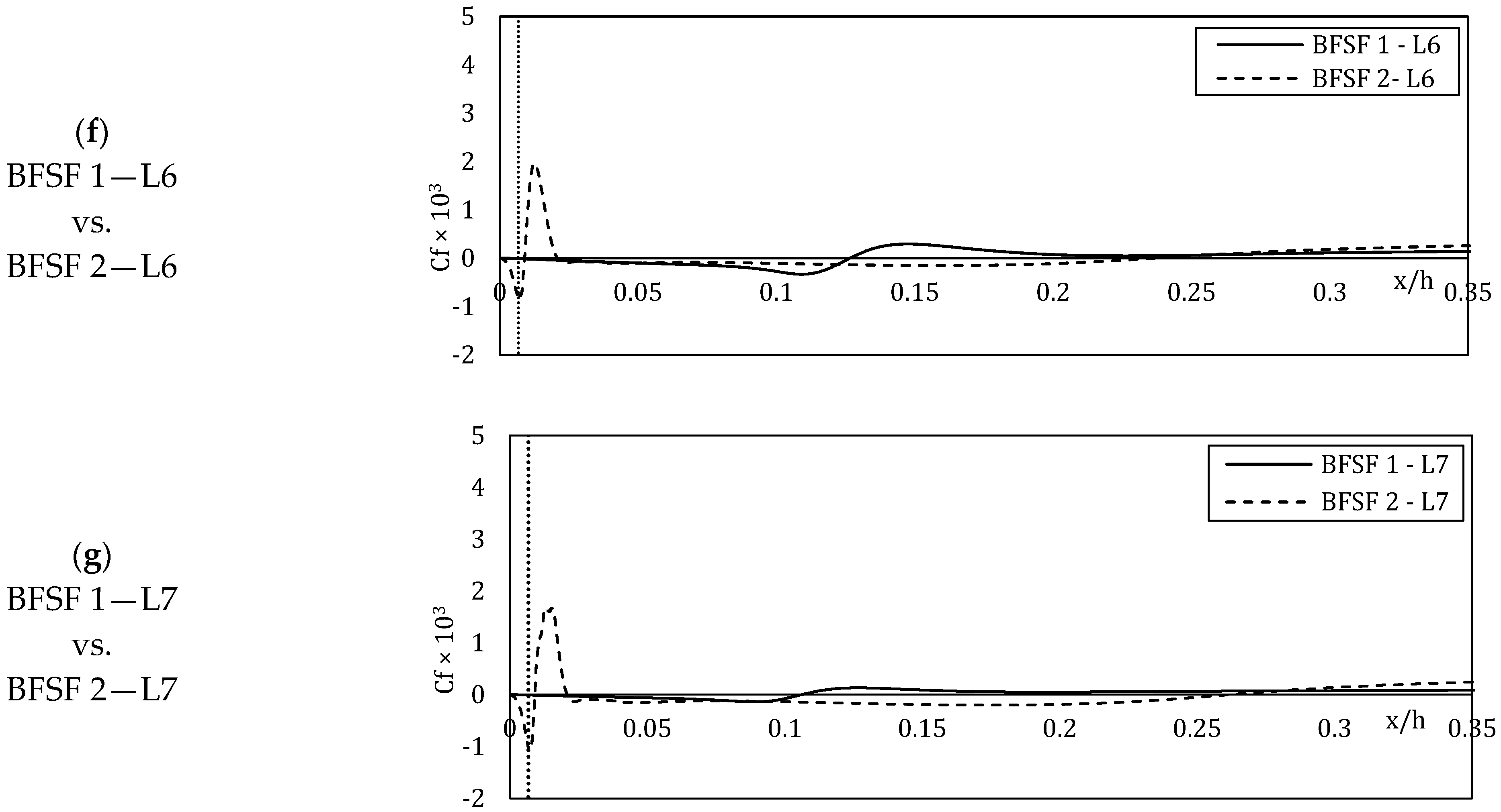 Fluids 08 00060 g009b