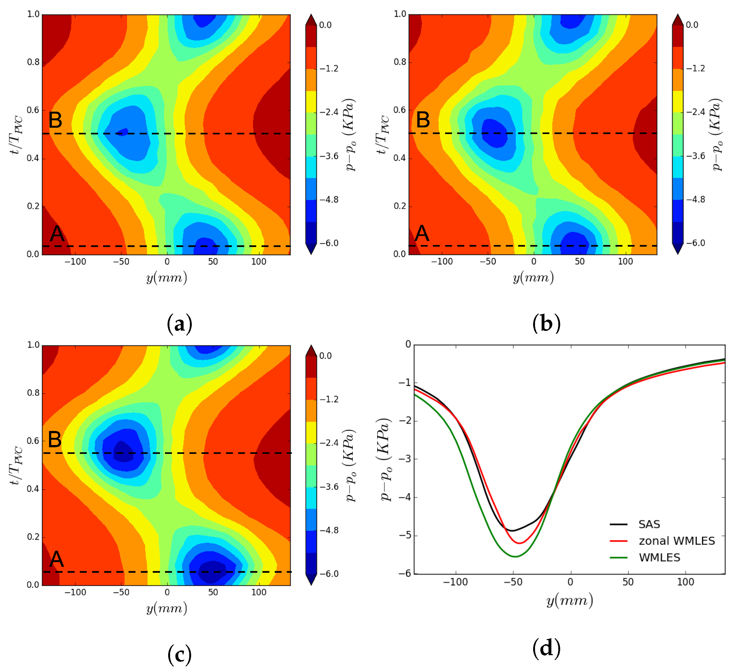 Fluids 08 00061 g010 550