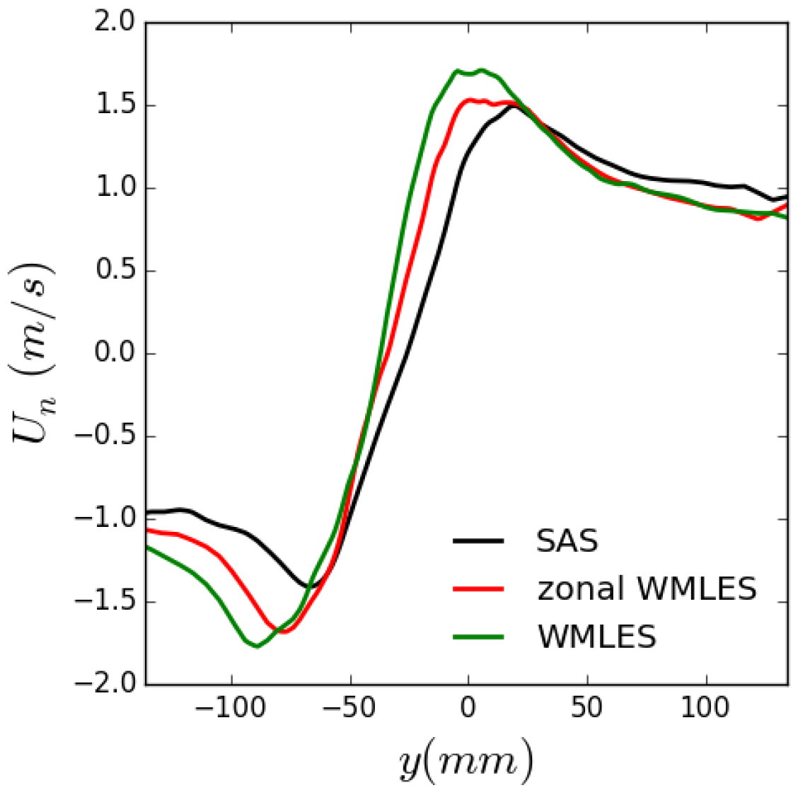 Fluids 08 00061 g011 550