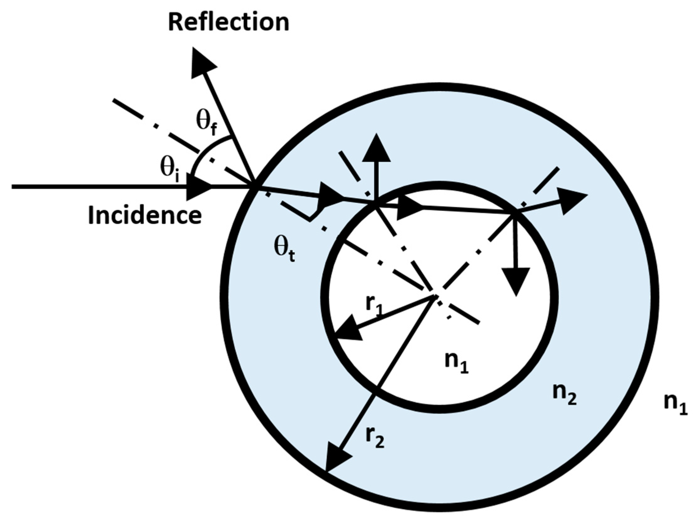 Fluids 08 00062 g001 550