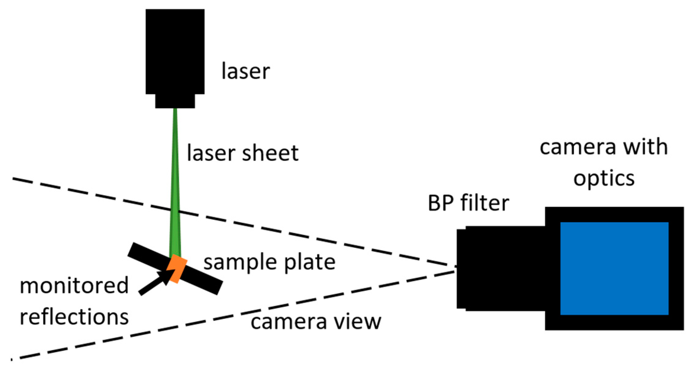 Fluids 08 00062 g003 550