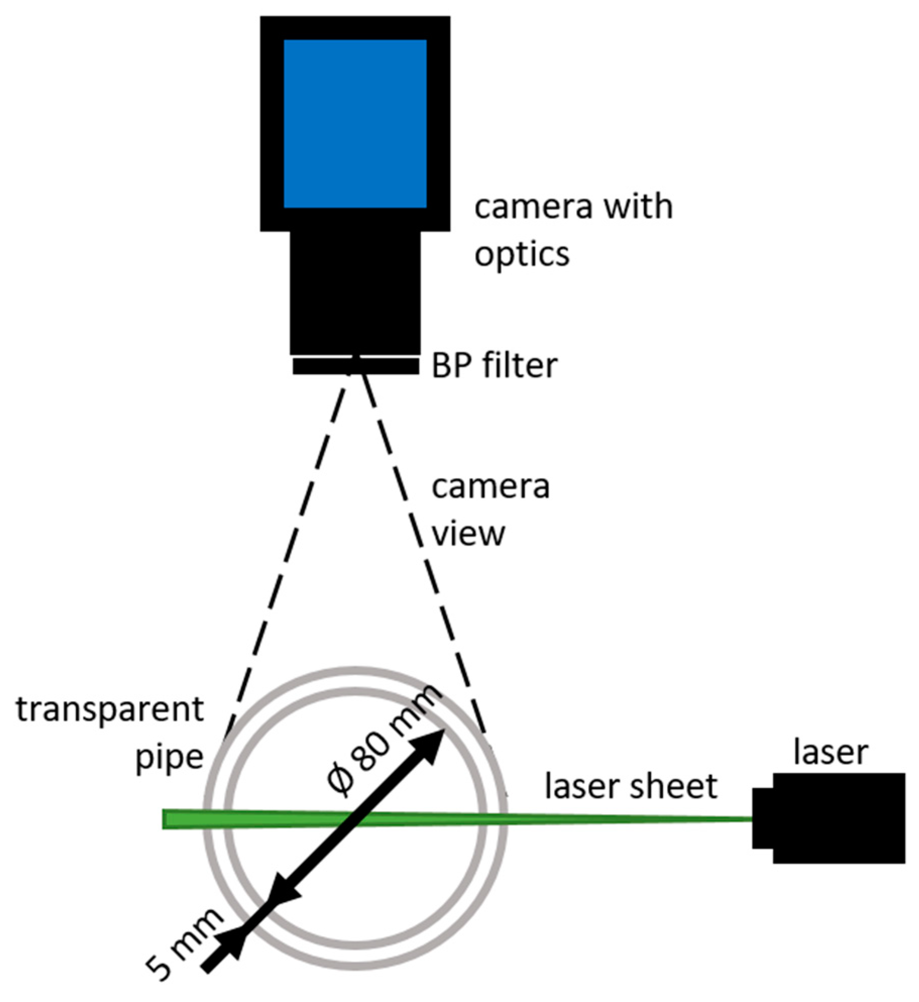 Fluids 08 00062 g005 550