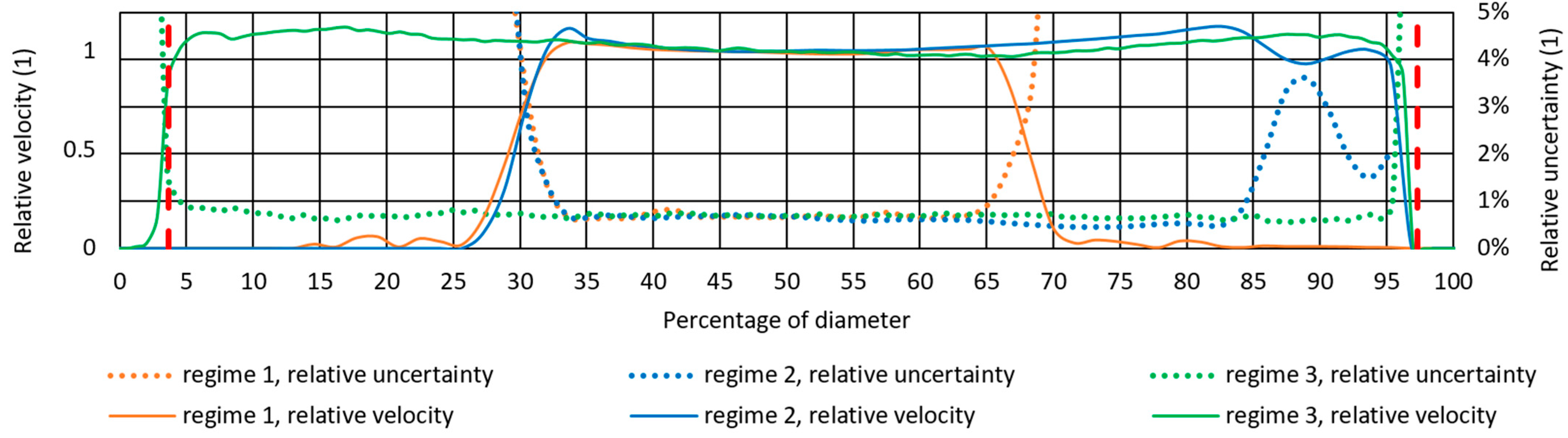 Fluids 08 00062 g014 550