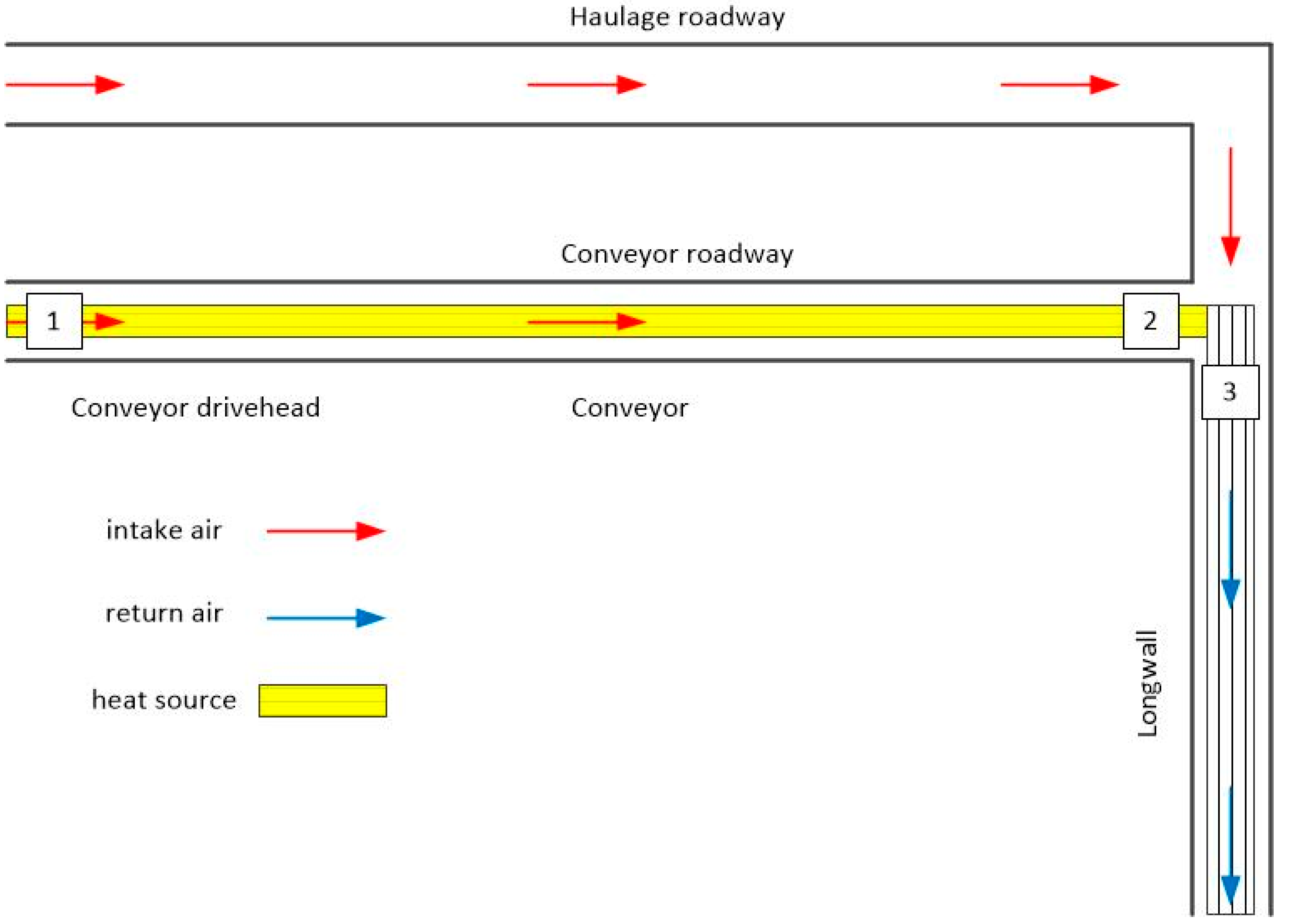 Fluids 08 00067 g001 550