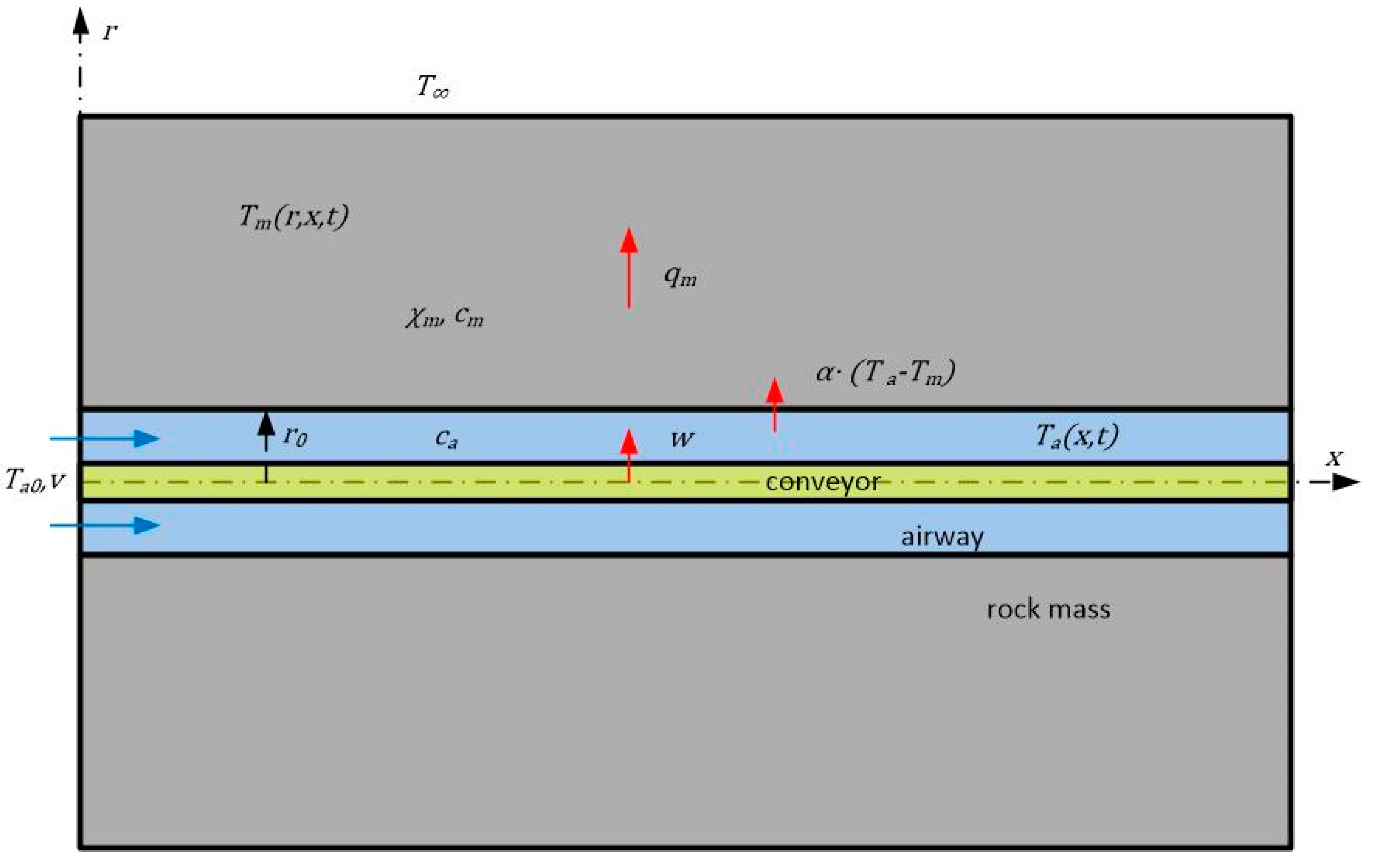Fluids 08 00067 g002 550