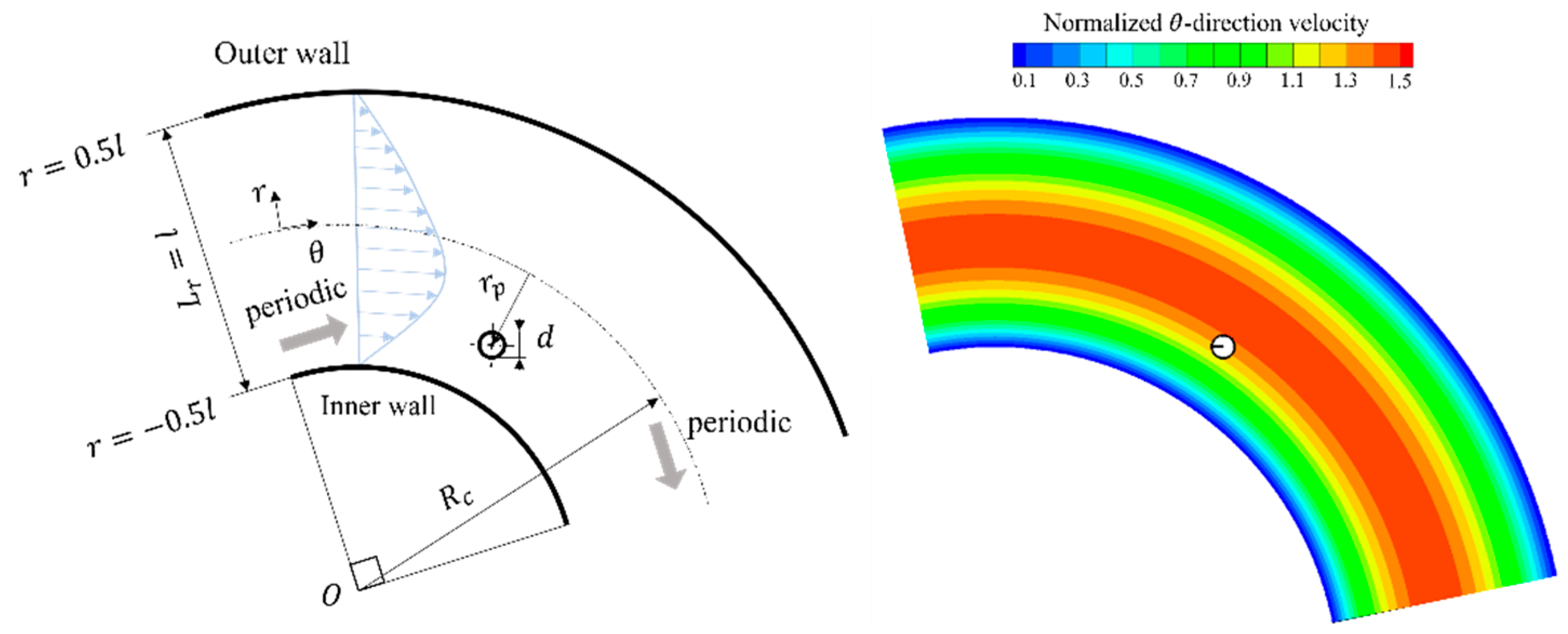 Fluids 08 00069 g001
