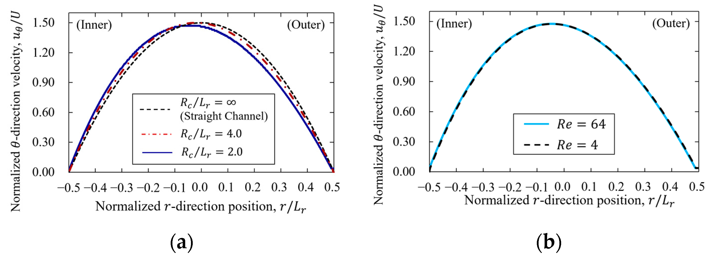 Fluids 08 00069 g003