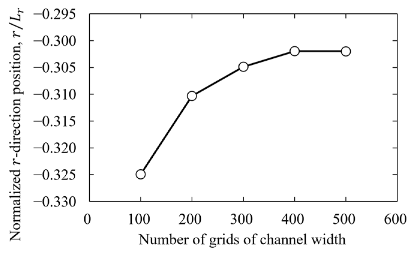 Fluids 08 00069 g007