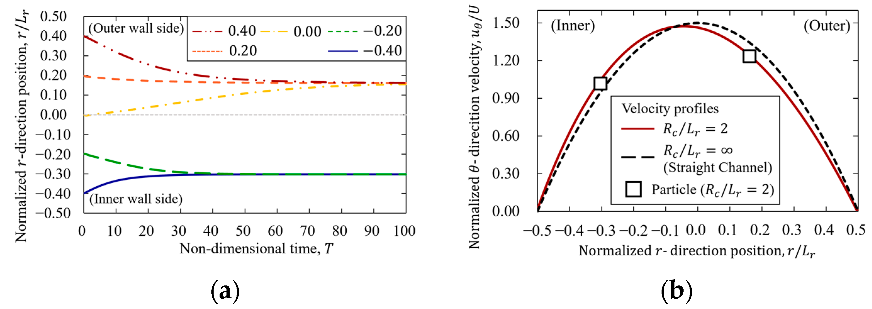 Fluids 08 00069 g008