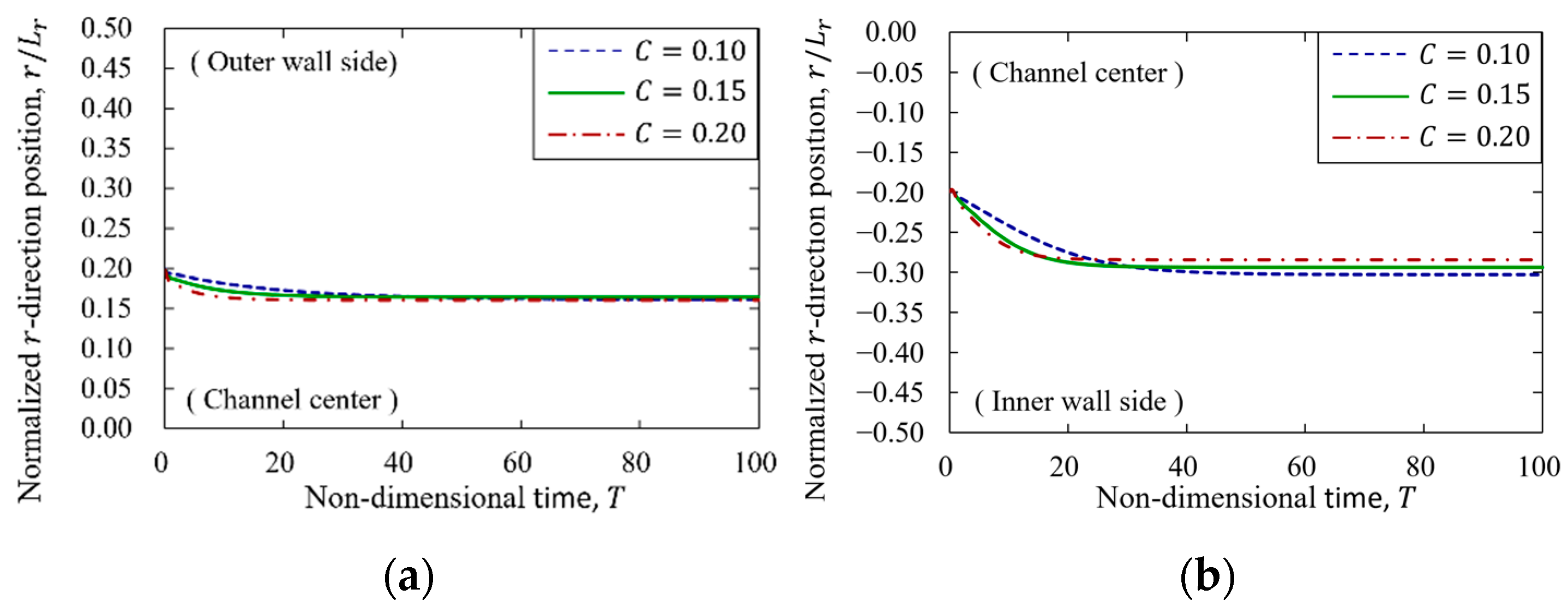 Fluids 08 00069 g011