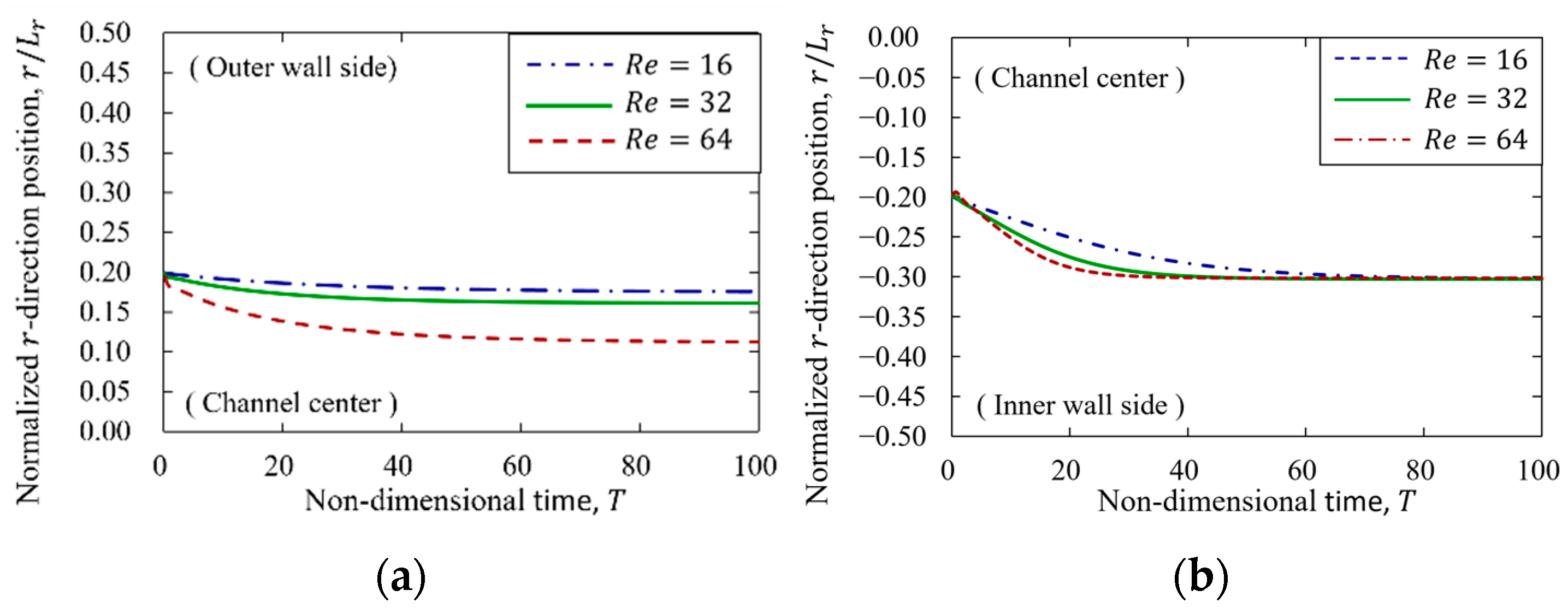 Fluids 08 00069 g012