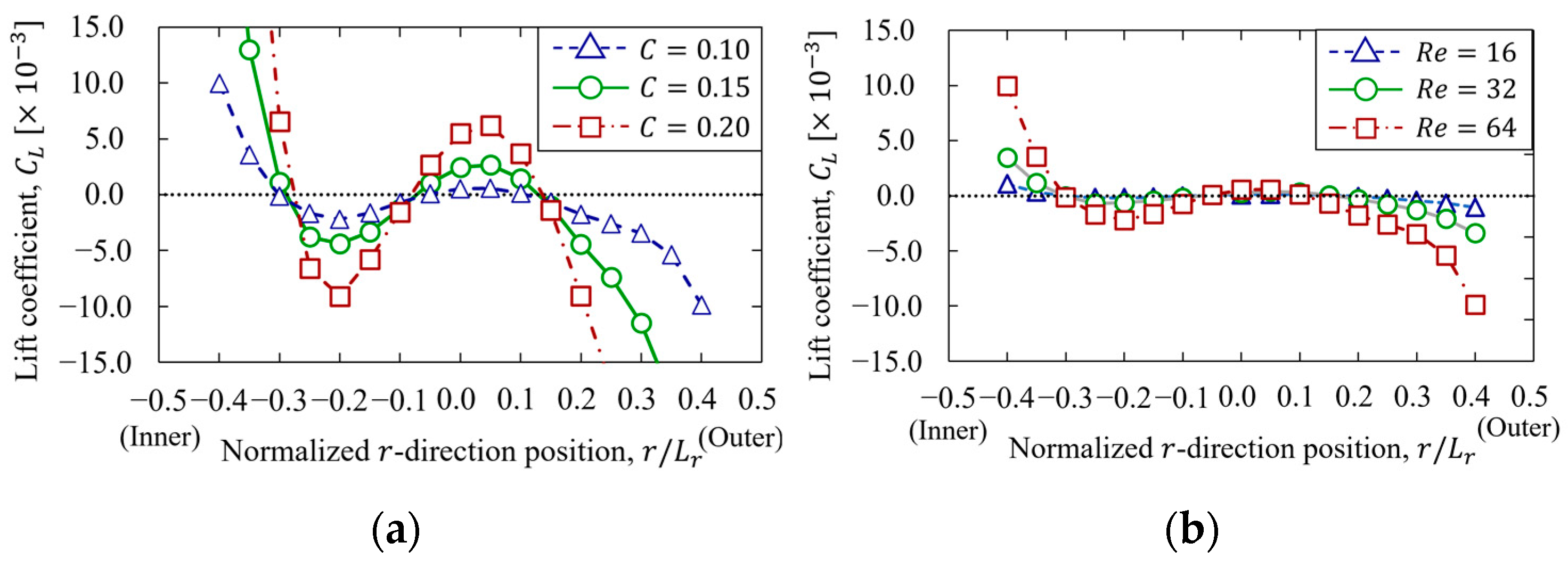 Fluids 08 00069 g013