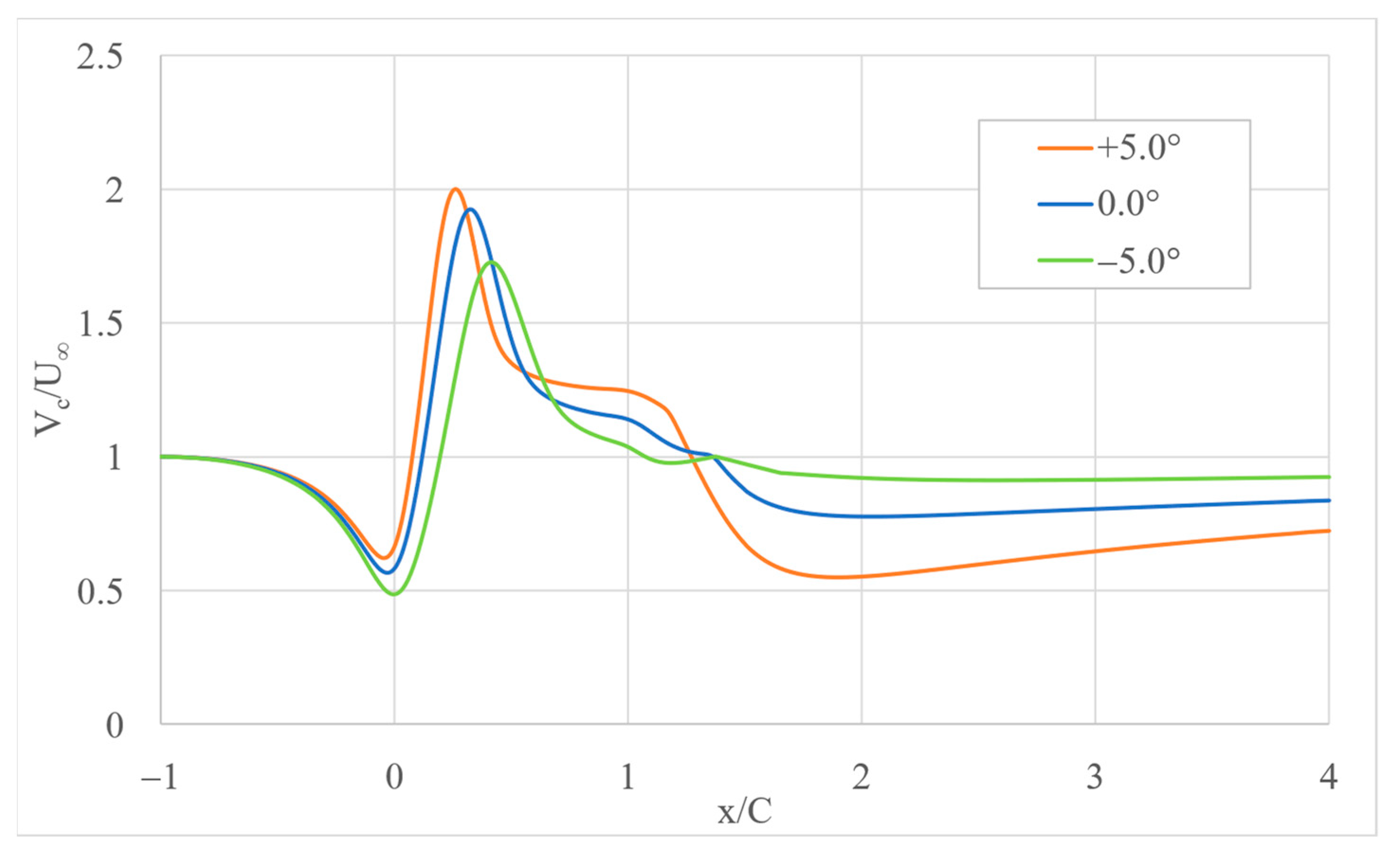 Fluids 08 00070 g011