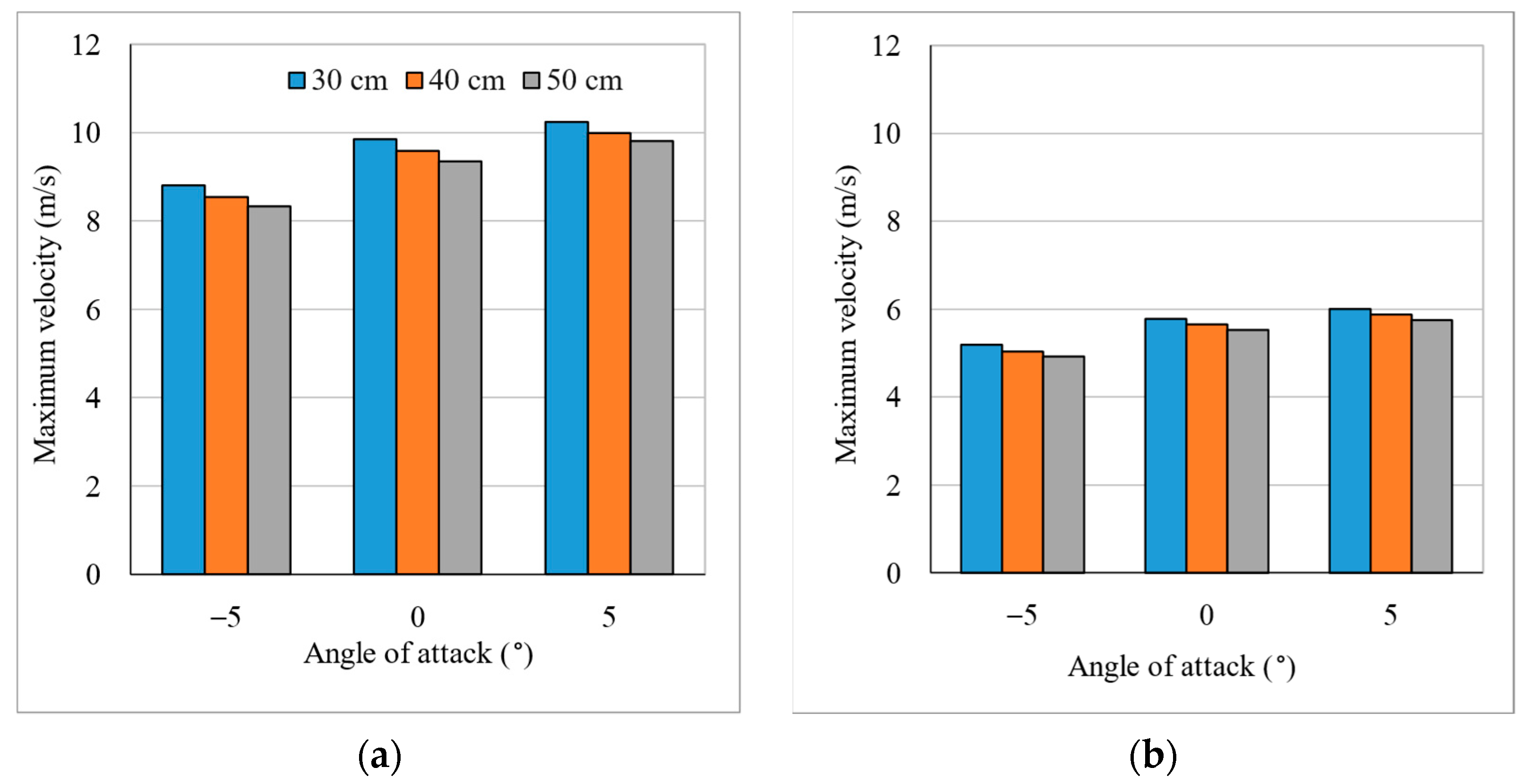 Fluids 08 00070 g013
